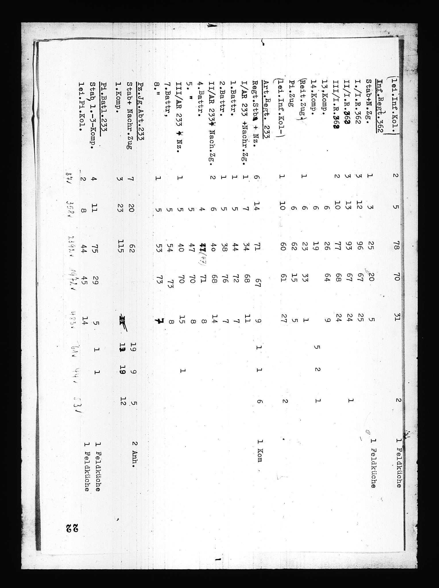 Documents Section, AV/RA-RAFA-2200/V/L0083: Amerikansk mikrofilm "Captured German Documents".
Box No. 722.  FKA jnr. 615/1954., 1940, p. 384