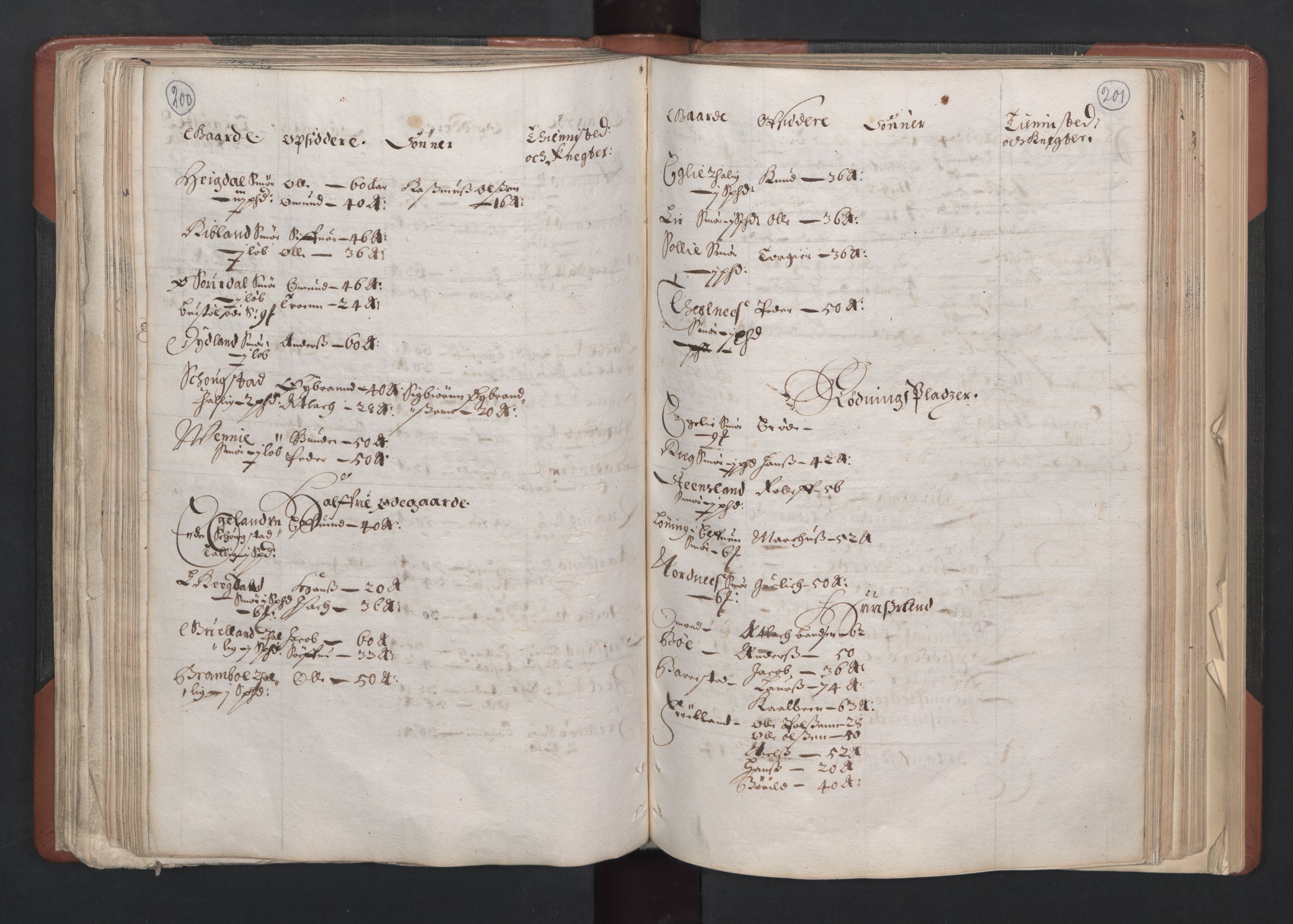 RA, Bailiff's Census 1664-1666, no. 11: Jæren and Dalane fogderi, 1664, p. 200-201