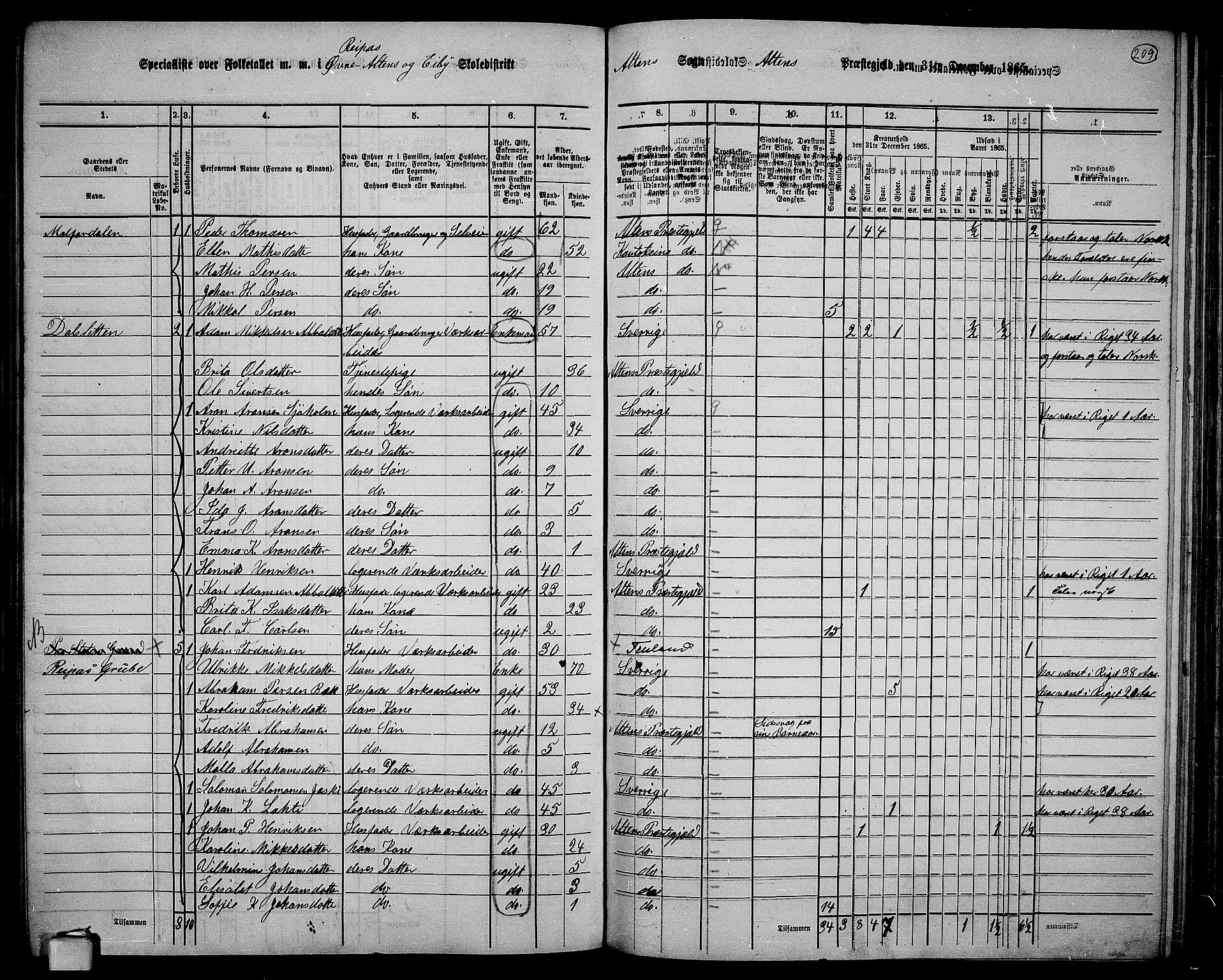 RA, 1865 census for Alta, 1865, p. 38