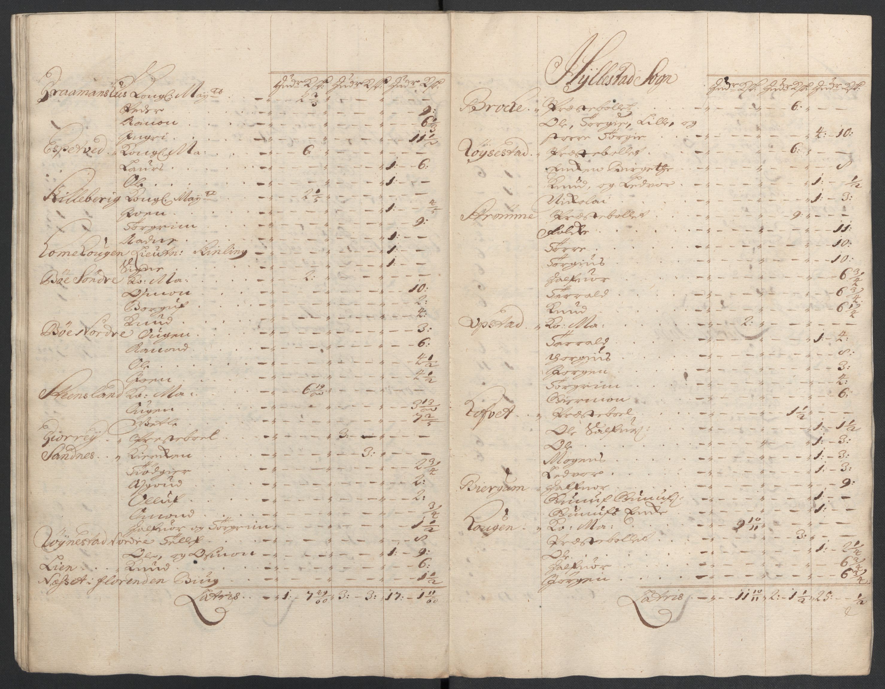 Rentekammeret inntil 1814, Reviderte regnskaper, Fogderegnskap, AV/RA-EA-4092/R40/L2448: Fogderegnskap Råbyggelag, 1706-1708, p. 382