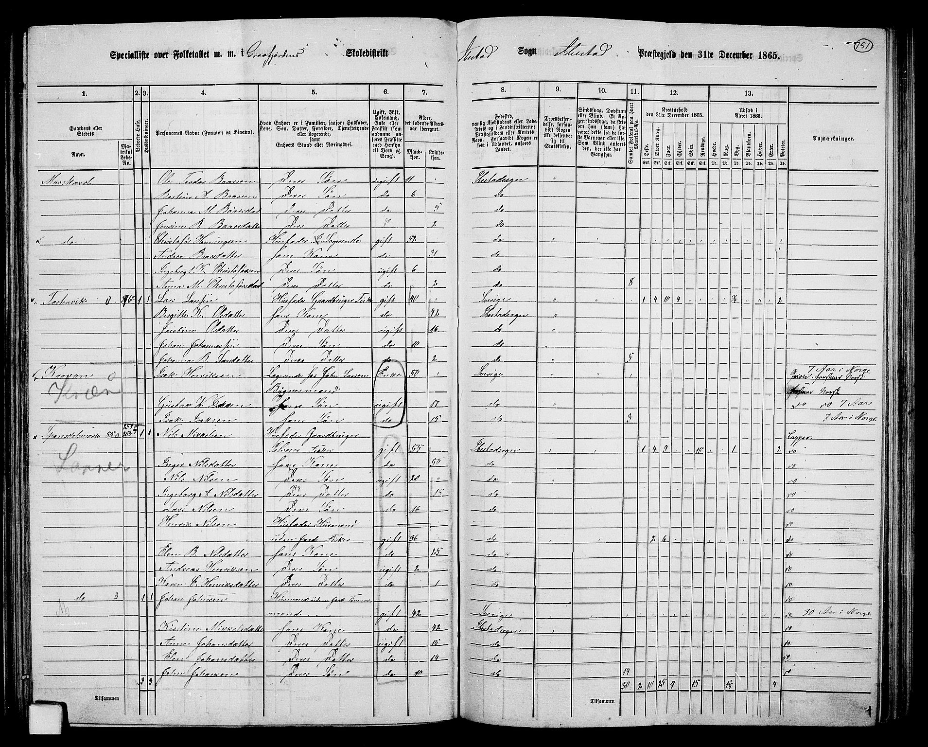 RA, 1865 census for Ibestad, 1865, p. 143