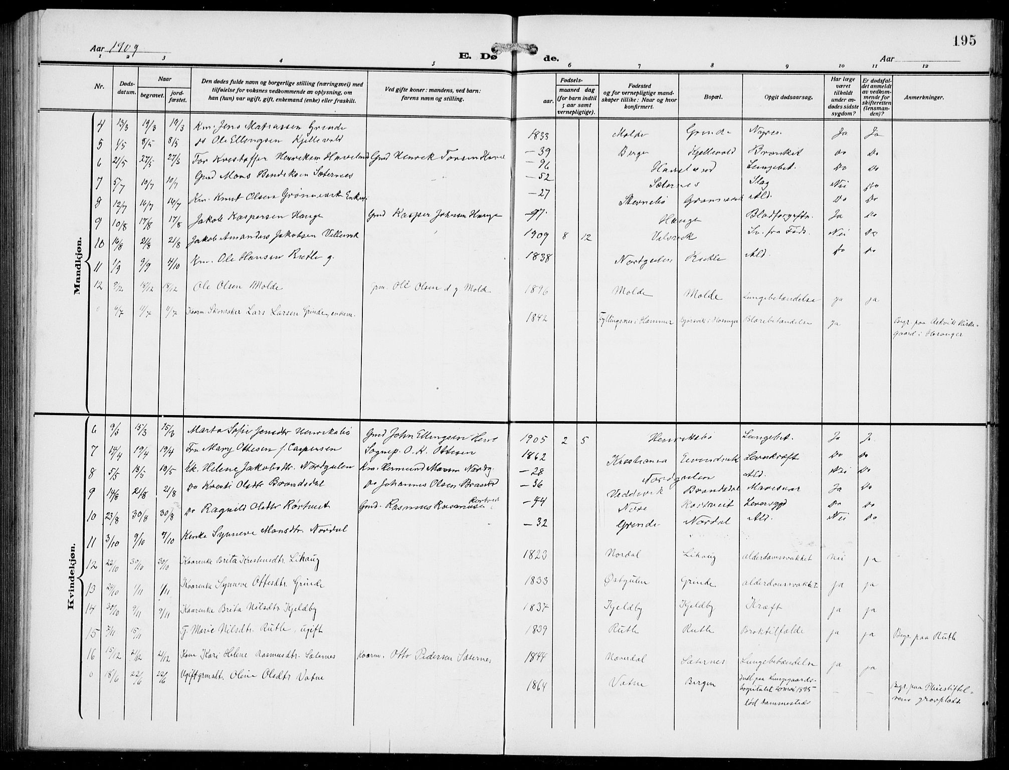 Gulen sokneprestembete, AV/SAB-A-80201/H/Hab/Habb/L0004: Parish register (copy) no. B 4, 1908-1936, p. 195