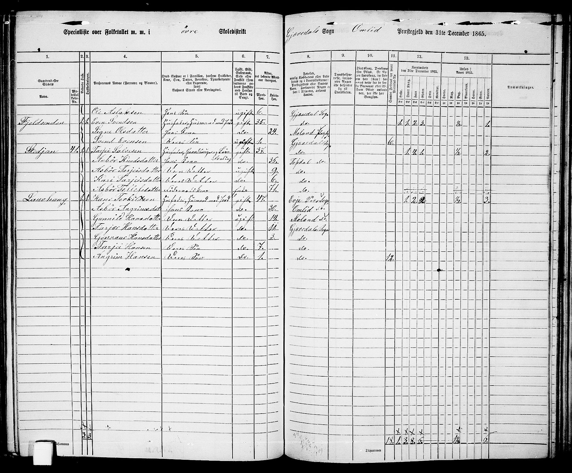 RA, 1865 census for Åmli, 1865, p. 79