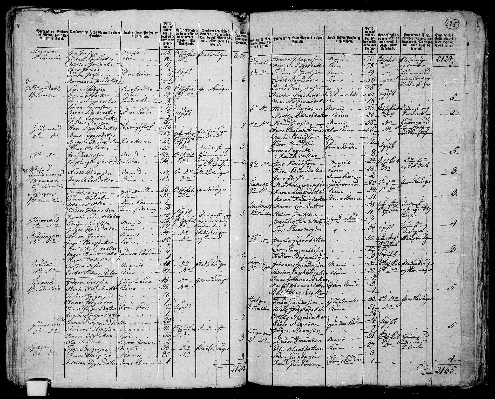 RA, 1801 census for 0819P Holla, 1801, p. 224b-225a