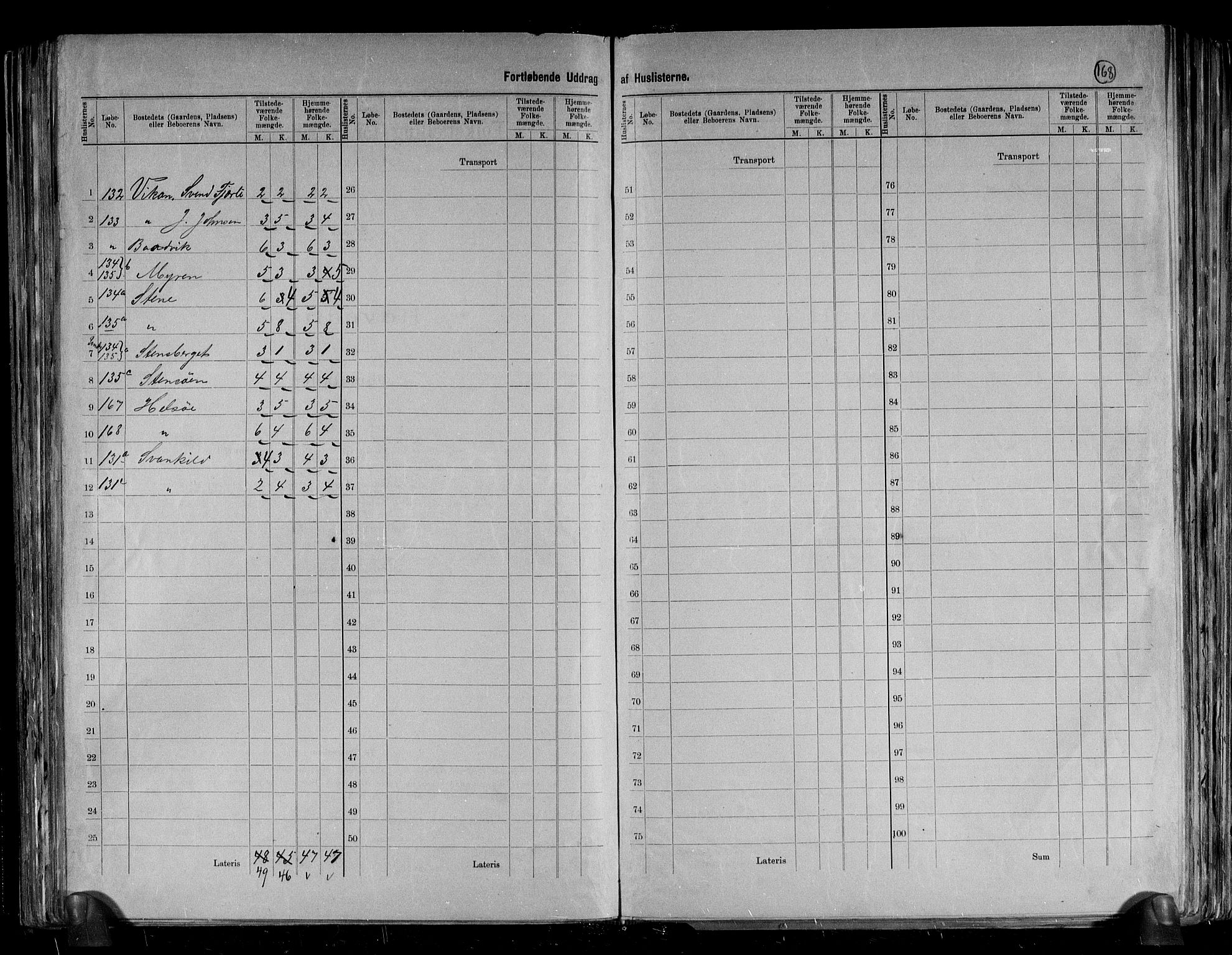 RA, 1891 census for 1617 Hitra, 1891, p. 25