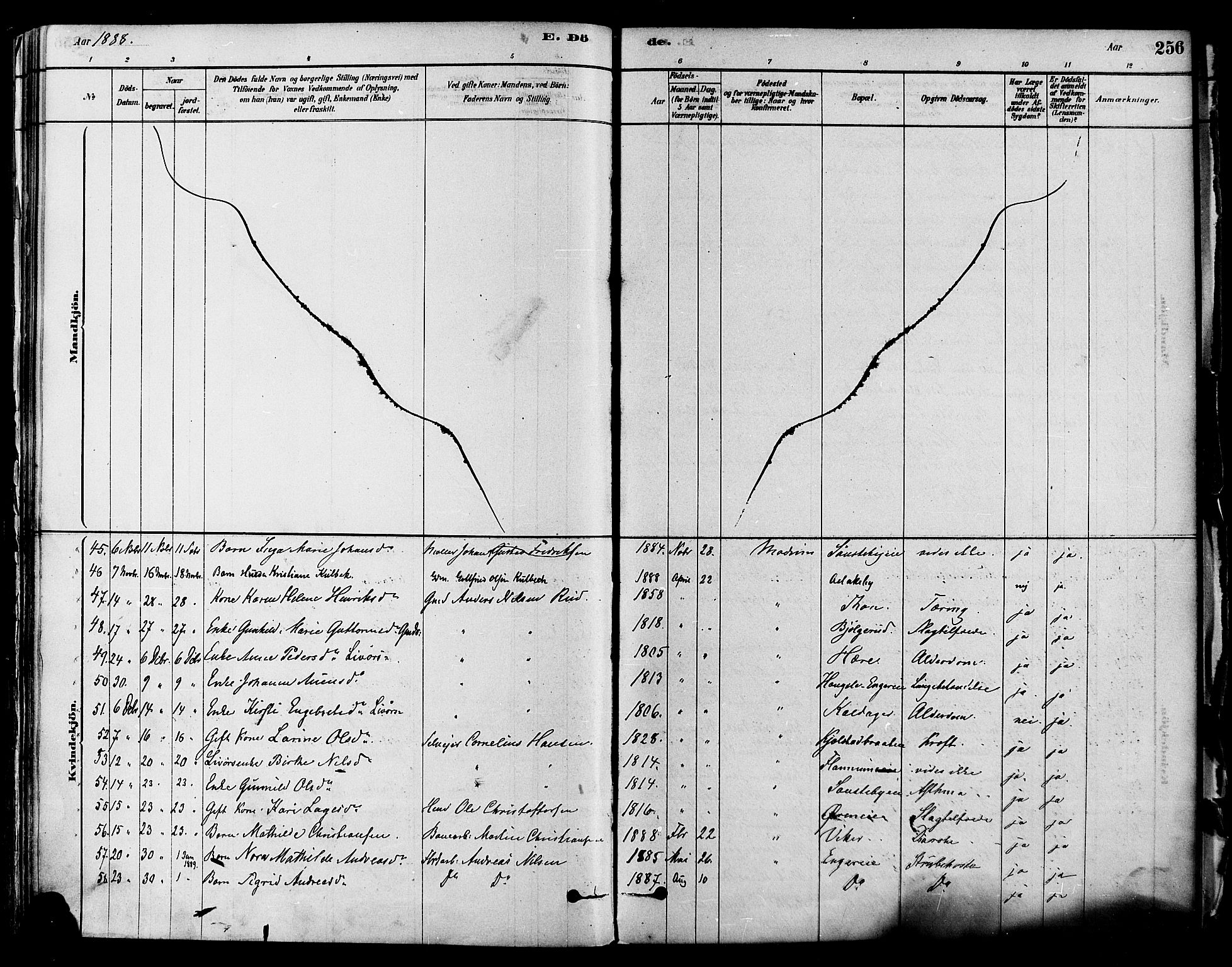 Modum kirkebøker, AV/SAKO-A-234/F/Fa/L0011: Parish register (official) no. 11, 1877-1889, p. 256