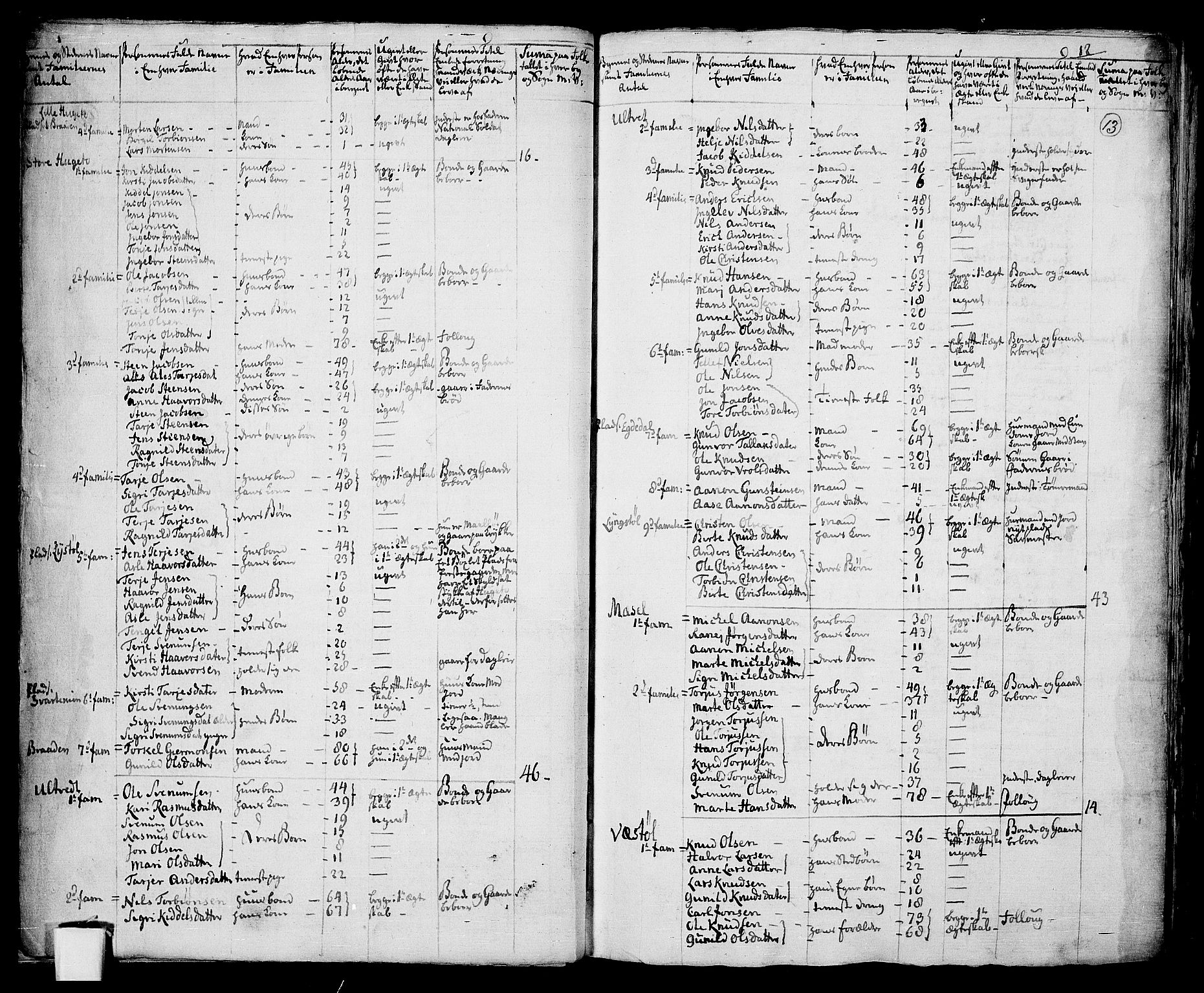 RA, 1801 census for 0911P Gjerstad, 1801, p. 12b-13a