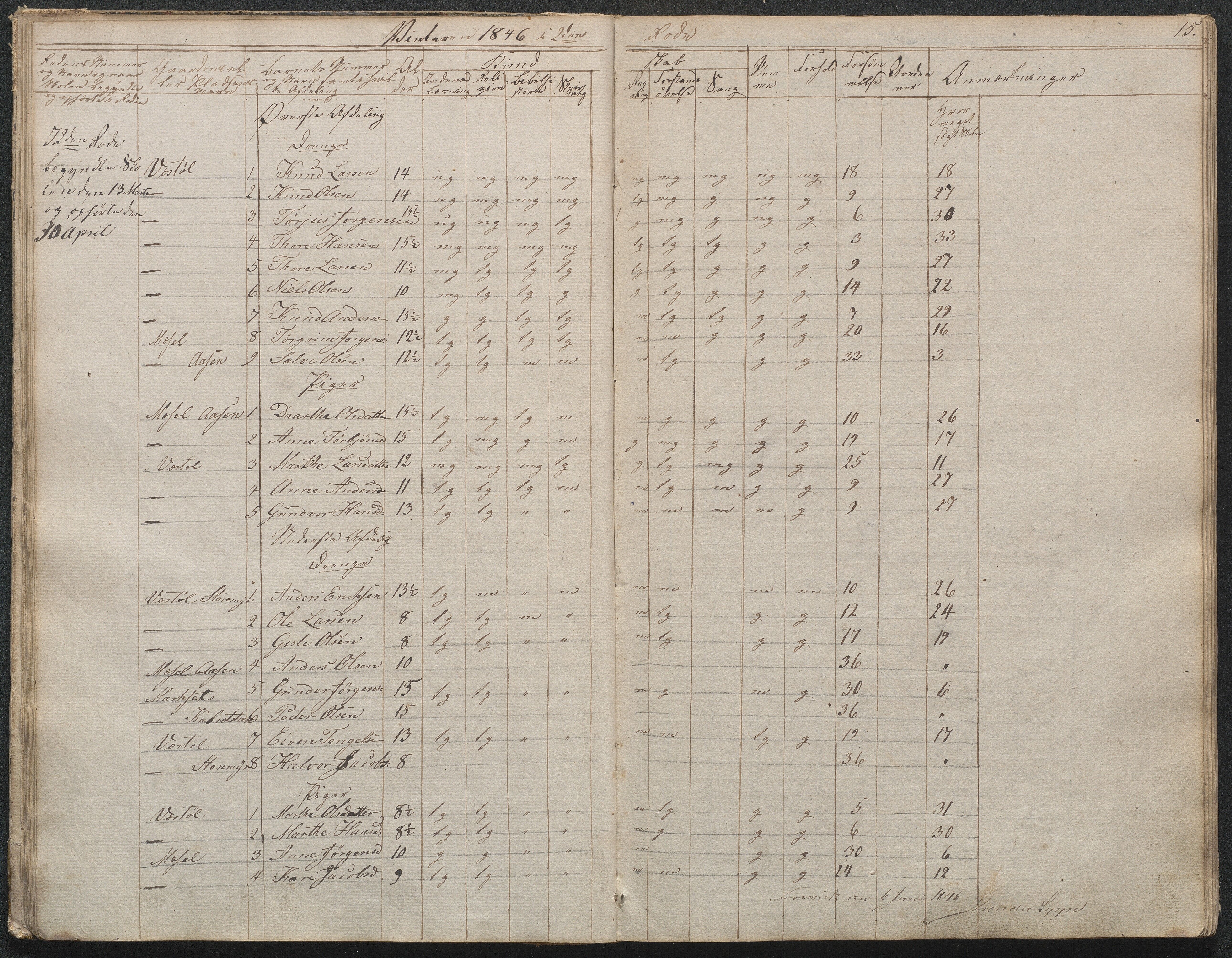 Gjerstad Kommune, Gjerstad Skole, AAKS/KA0911-550a/F02/L0001: Skolejournal/protokoll 1.skoledistrikt, 1844-1859, p. 15