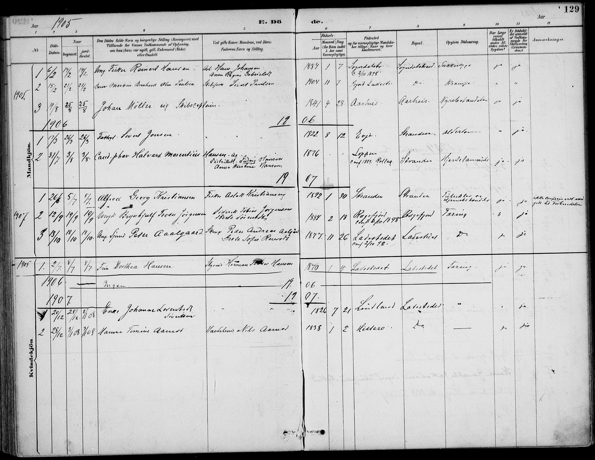 Sokndal sokneprestkontor, AV/SAST-A-101808: Parish register (official) no. A 12, 1887-1927, p. 129