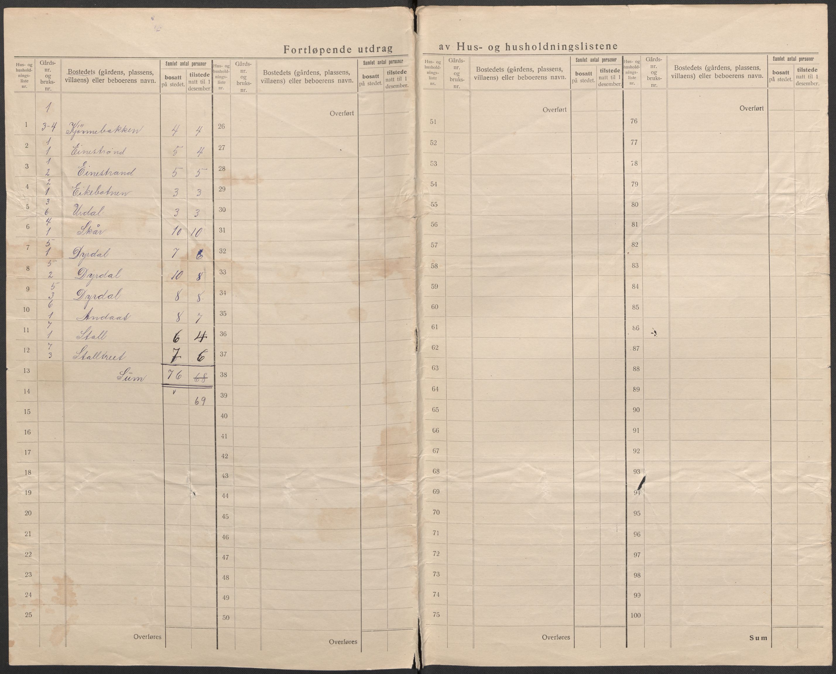 SAB, 1920 census for Lindås, 1920, p. 6