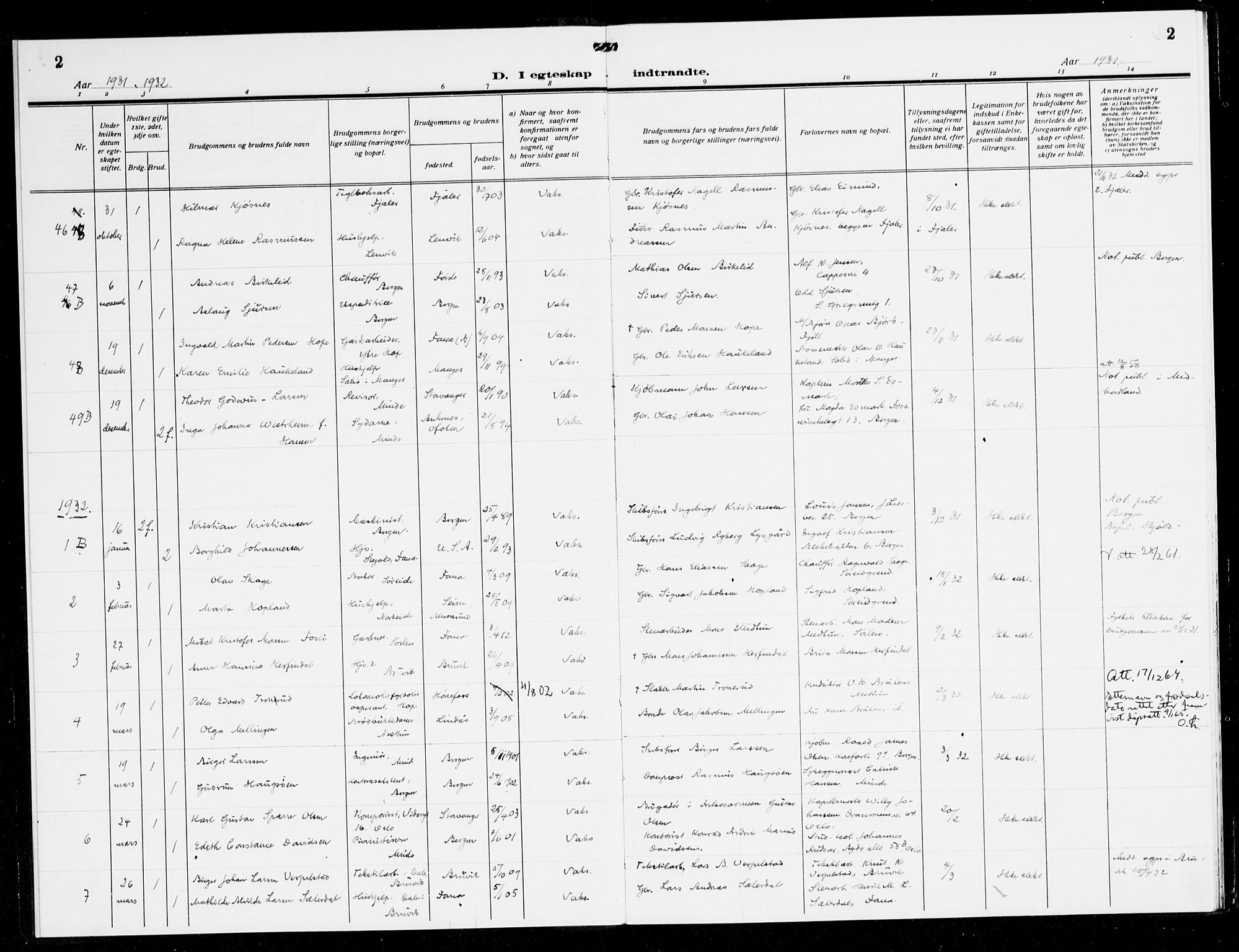 Fana Sokneprestembete, SAB/A-75101/H/Haa/Haak/L0002: Parish register (official) no. K 2, 1931-1938, p. 2