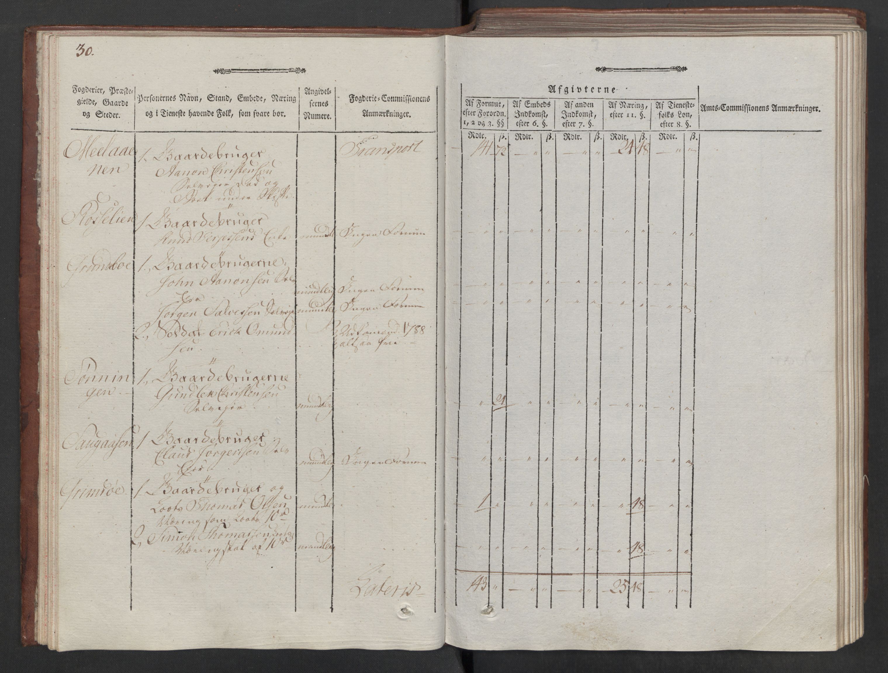 Rentekammeret inntil 1814, Reviderte regnskaper, Mindre regnskaper, AV/RA-EA-4068/Rf/Rfe/L0026: Nedenes fogderi, 1789, p. 33