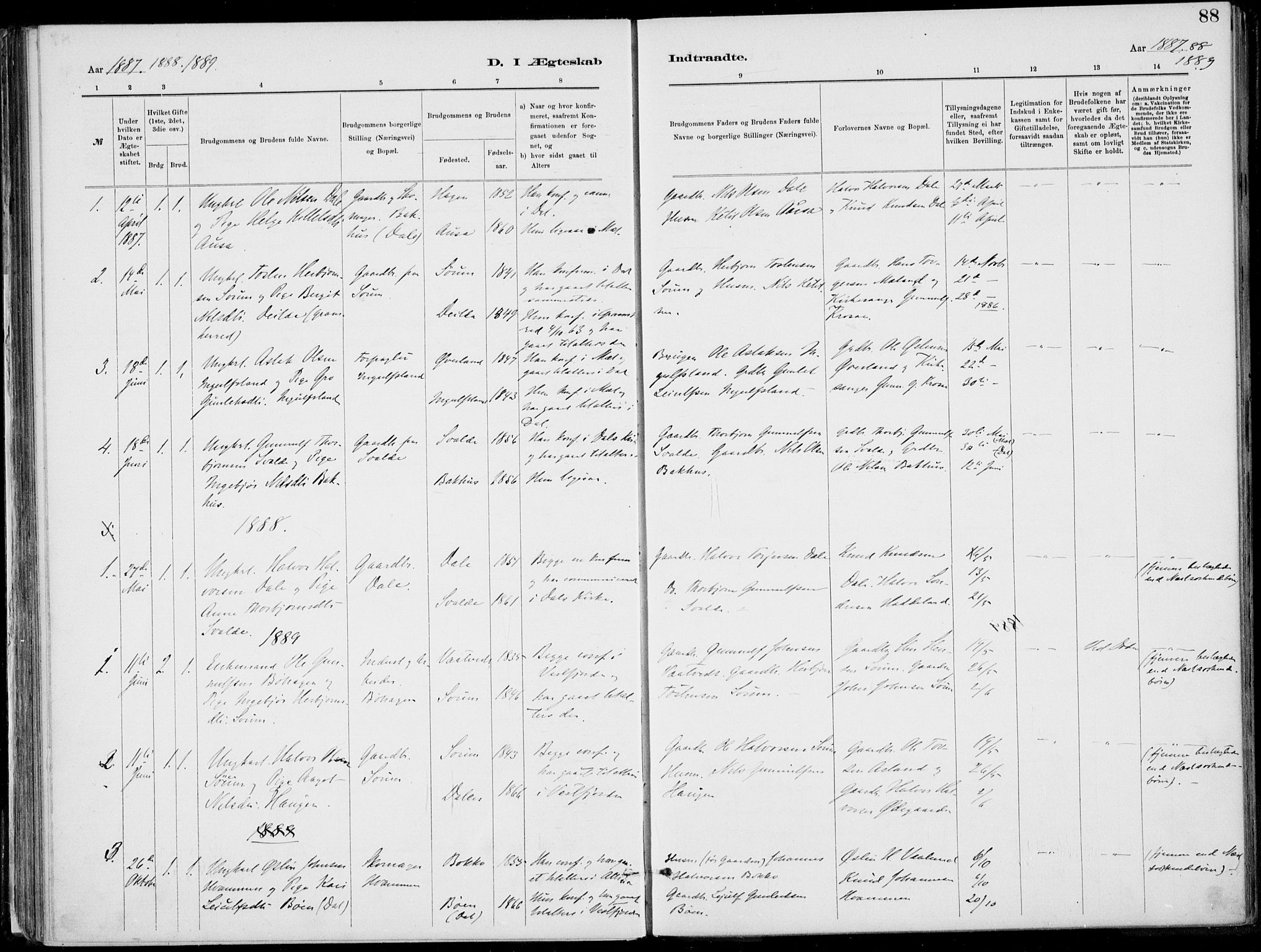 Rjukan kirkebøker, SAKO/A-294/F/Fa/L0001: Parish register (official) no. 1, 1878-1912, p. 88