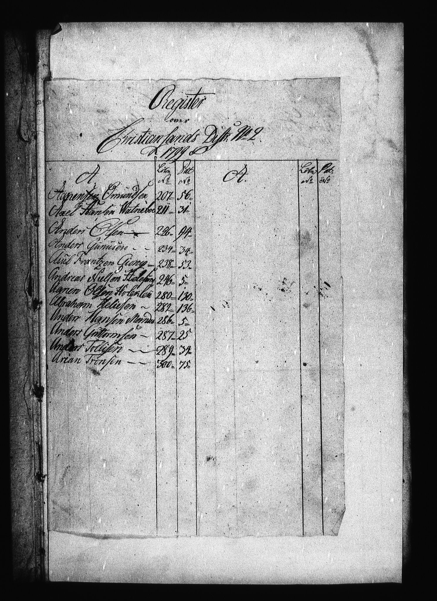 Sjøetaten, AV/RA-EA-3110/F/L0033: Kristiansand distrikt, bind 2, 1799