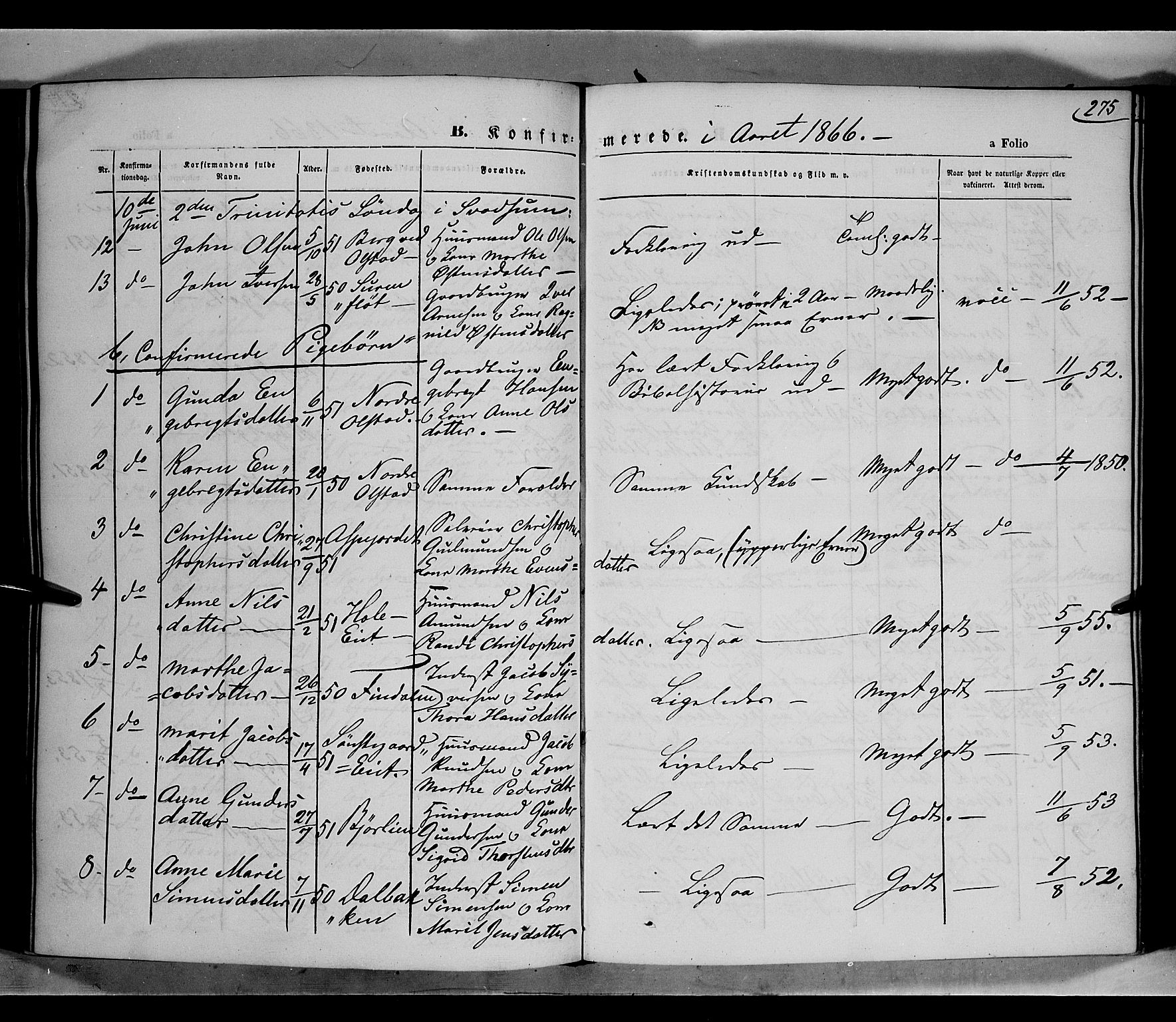 Gausdal prestekontor, SAH/PREST-090/H/Ha/Haa/L0009: Parish register (official) no. 9, 1862-1873, p. 275