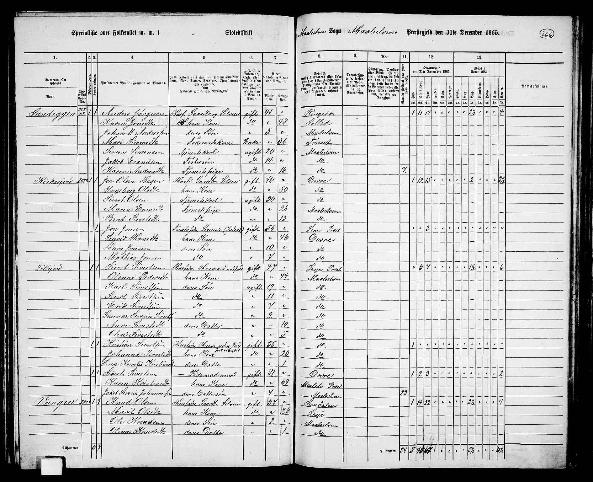 RA, 1865 census for Målselv, 1865, p. 92