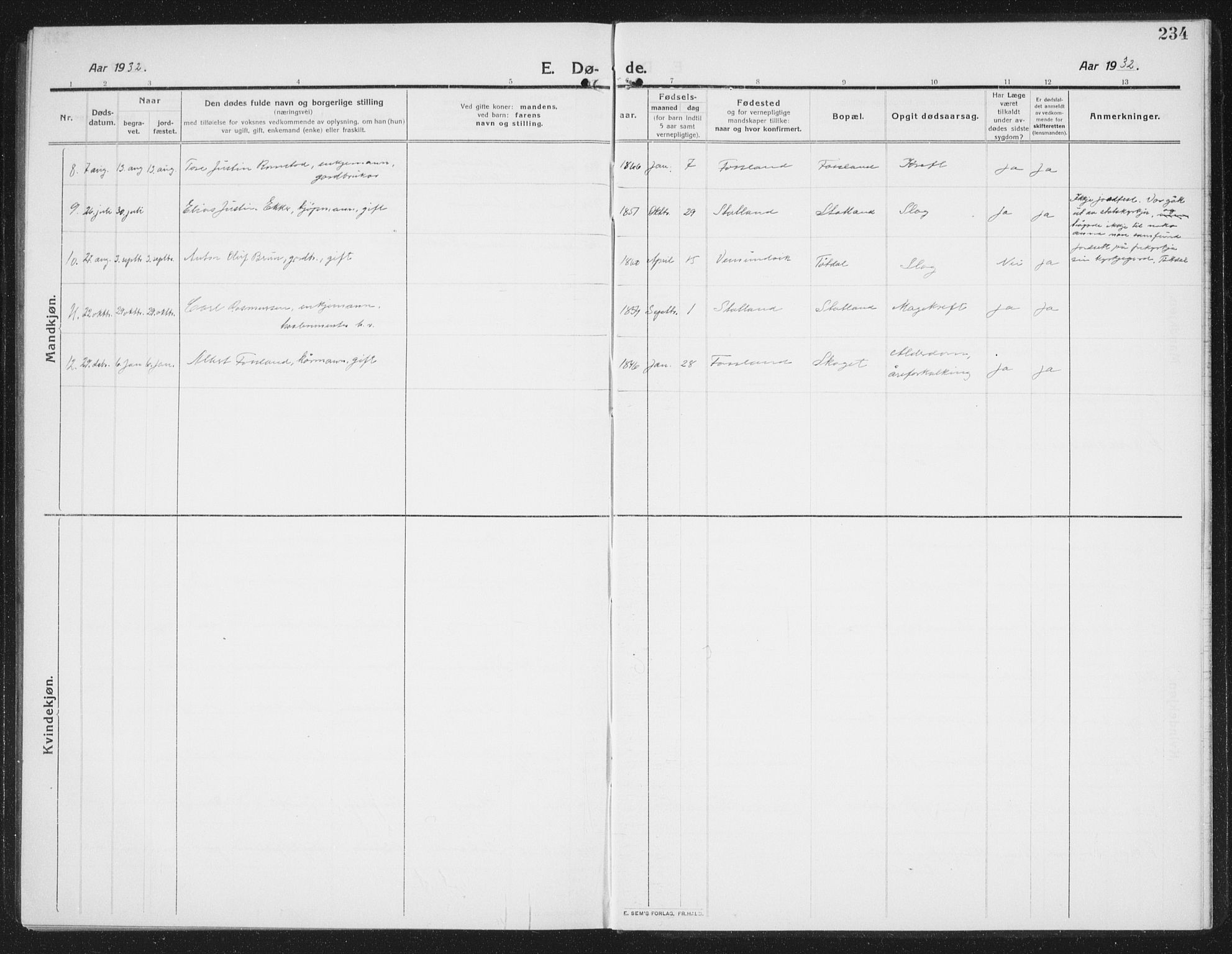 Ministerialprotokoller, klokkerbøker og fødselsregistre - Nord-Trøndelag, SAT/A-1458/774/L0630: Parish register (copy) no. 774C01, 1910-1934, p. 234