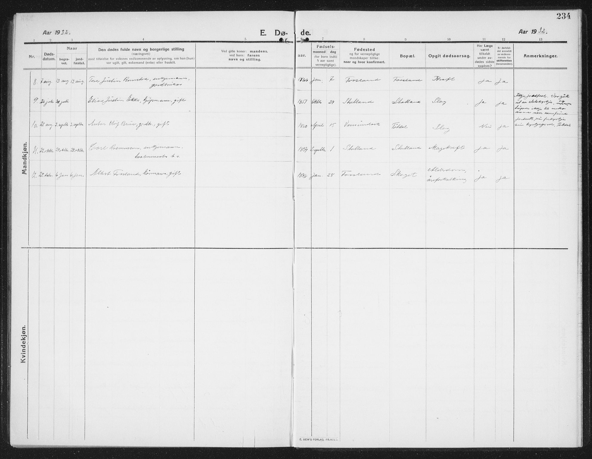 Ministerialprotokoller, klokkerbøker og fødselsregistre - Nord-Trøndelag, AV/SAT-A-1458/774/L0630: Parish register (copy) no. 774C01, 1910-1934, p. 234