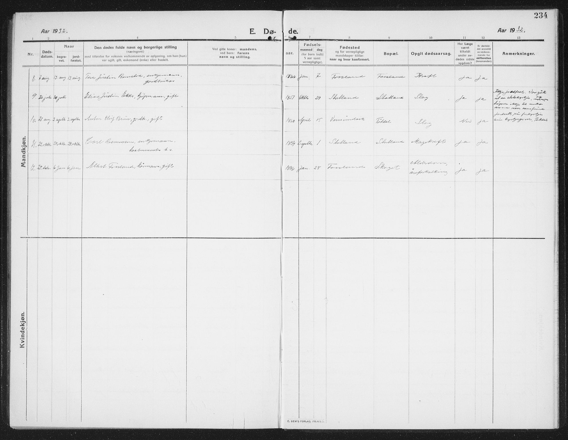 Ministerialprotokoller, klokkerbøker og fødselsregistre - Nord-Trøndelag, AV/SAT-A-1458/774/L0630: Parish register (copy) no. 774C01, 1910-1934, p. 234