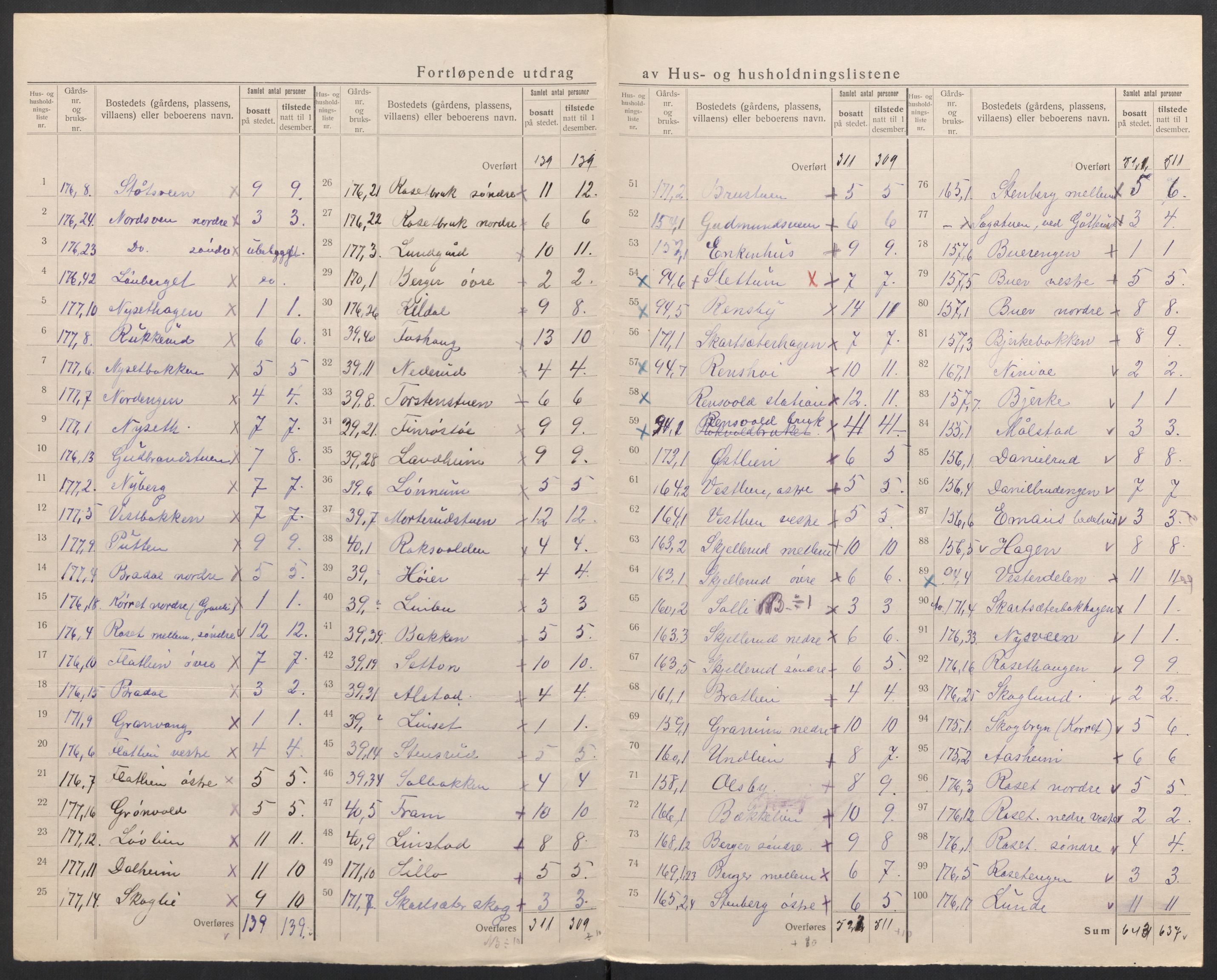 SAH, 1920 census for Vestre Toten, 1920, p. 33