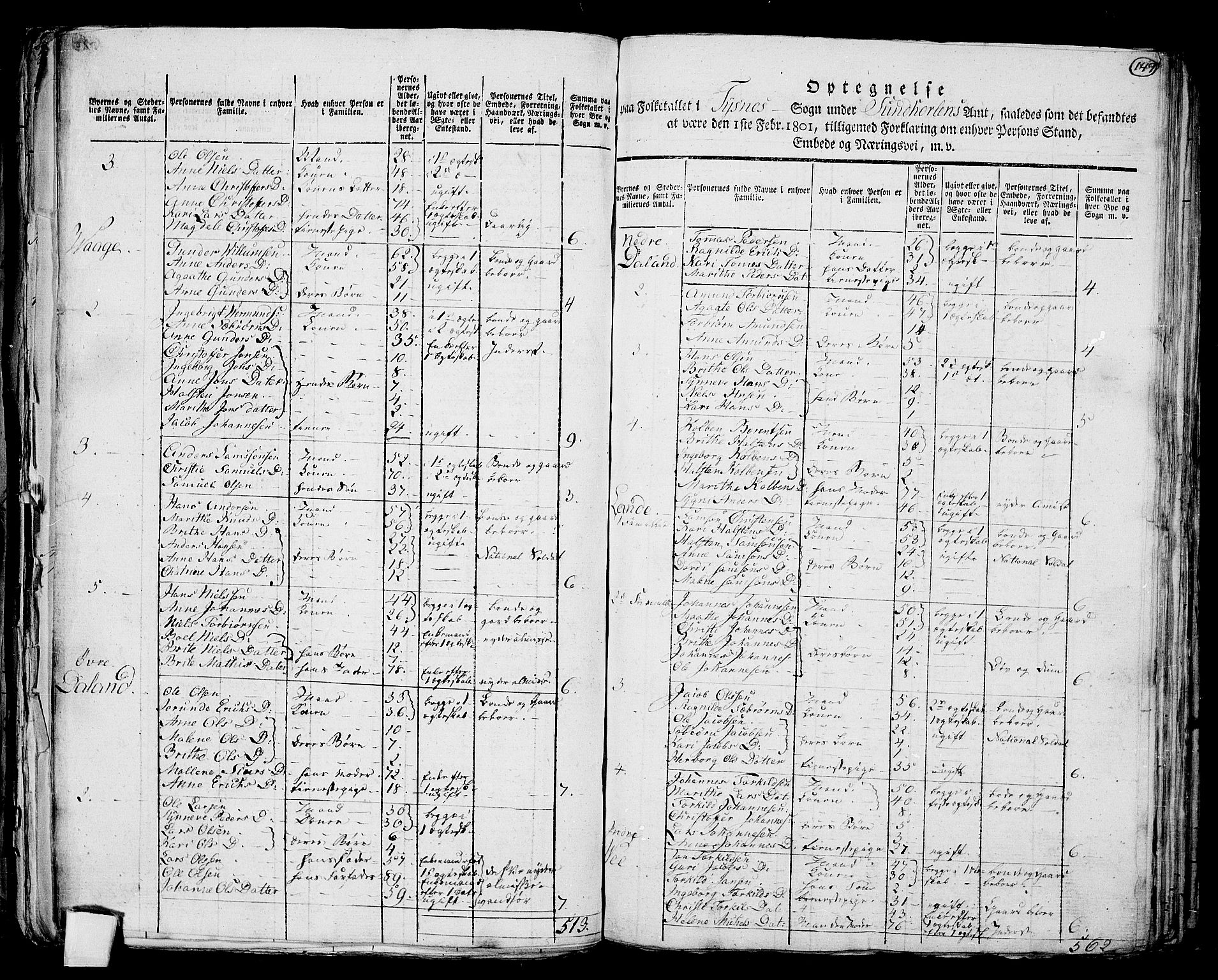 RA, 1801 census for 1223P Tysnes, 1801, p. 148b-149a