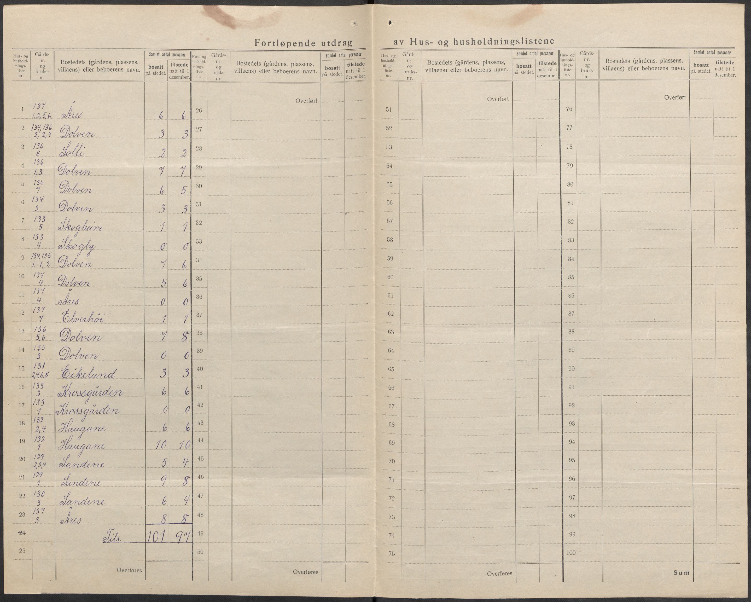 SAKO, 1920 census for Brunlanes, 1920, p. 33