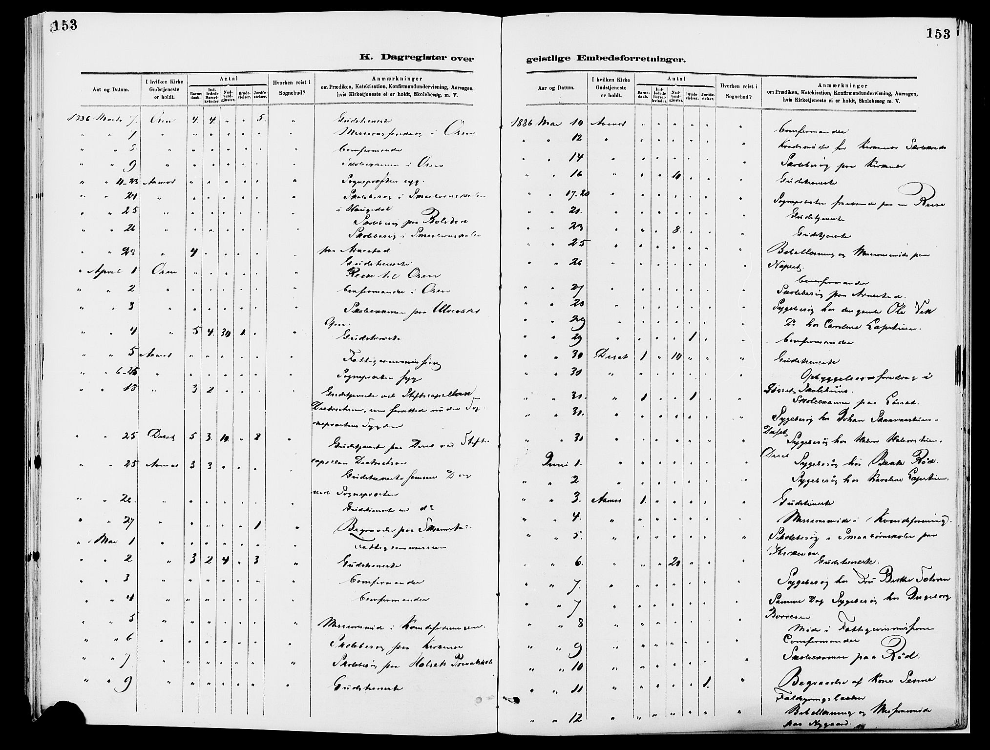 Åmot prestekontor, Hedmark, AV/SAH-PREST-056/H/Ha/Haa/L0010: Parish register (official) no. 10, 1884-1889, p. 153