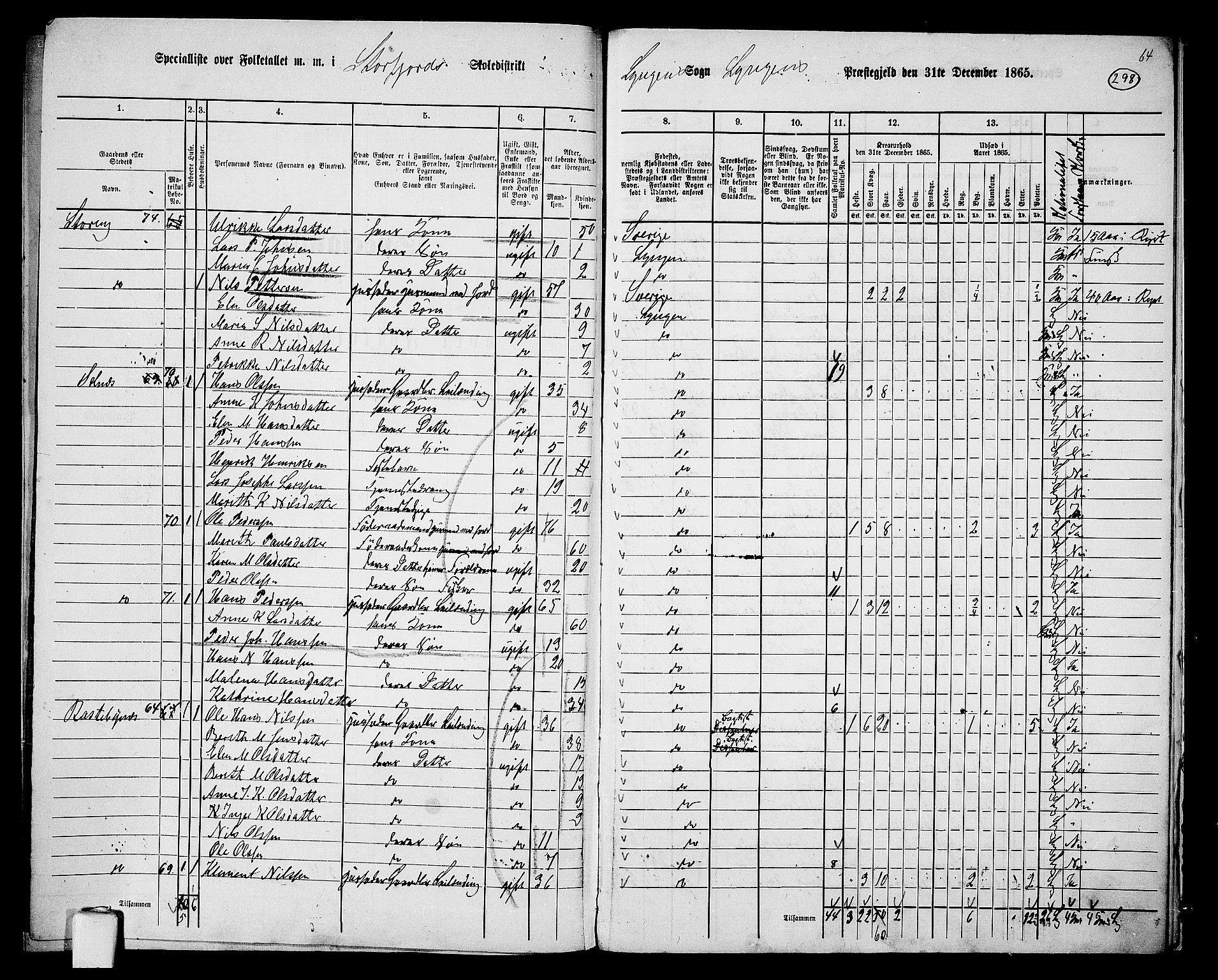 RA, 1865 census for Lyngen, 1865, p. 126