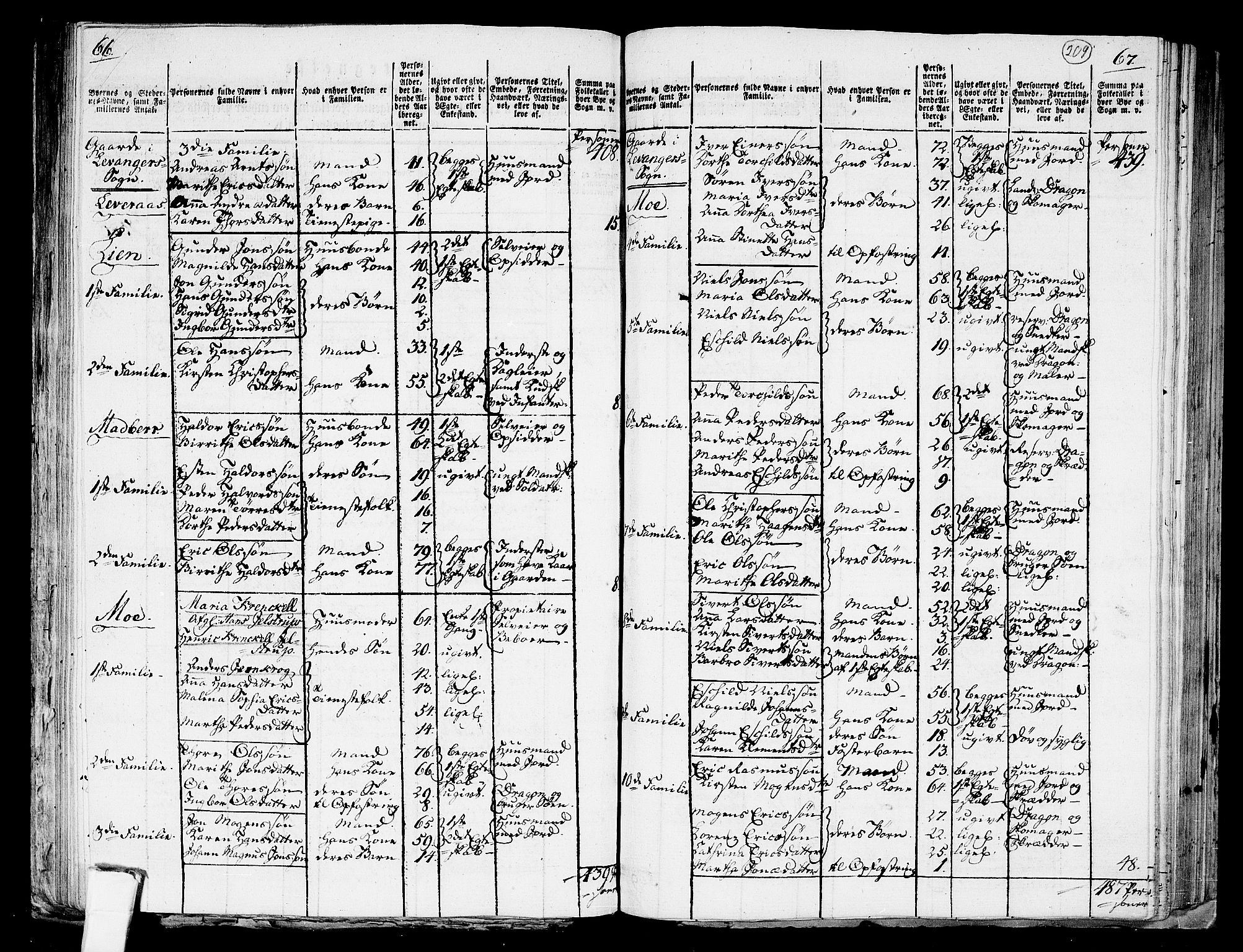 RA, 1801 census for 1719P Skogn, 1801, p. 208b-209a