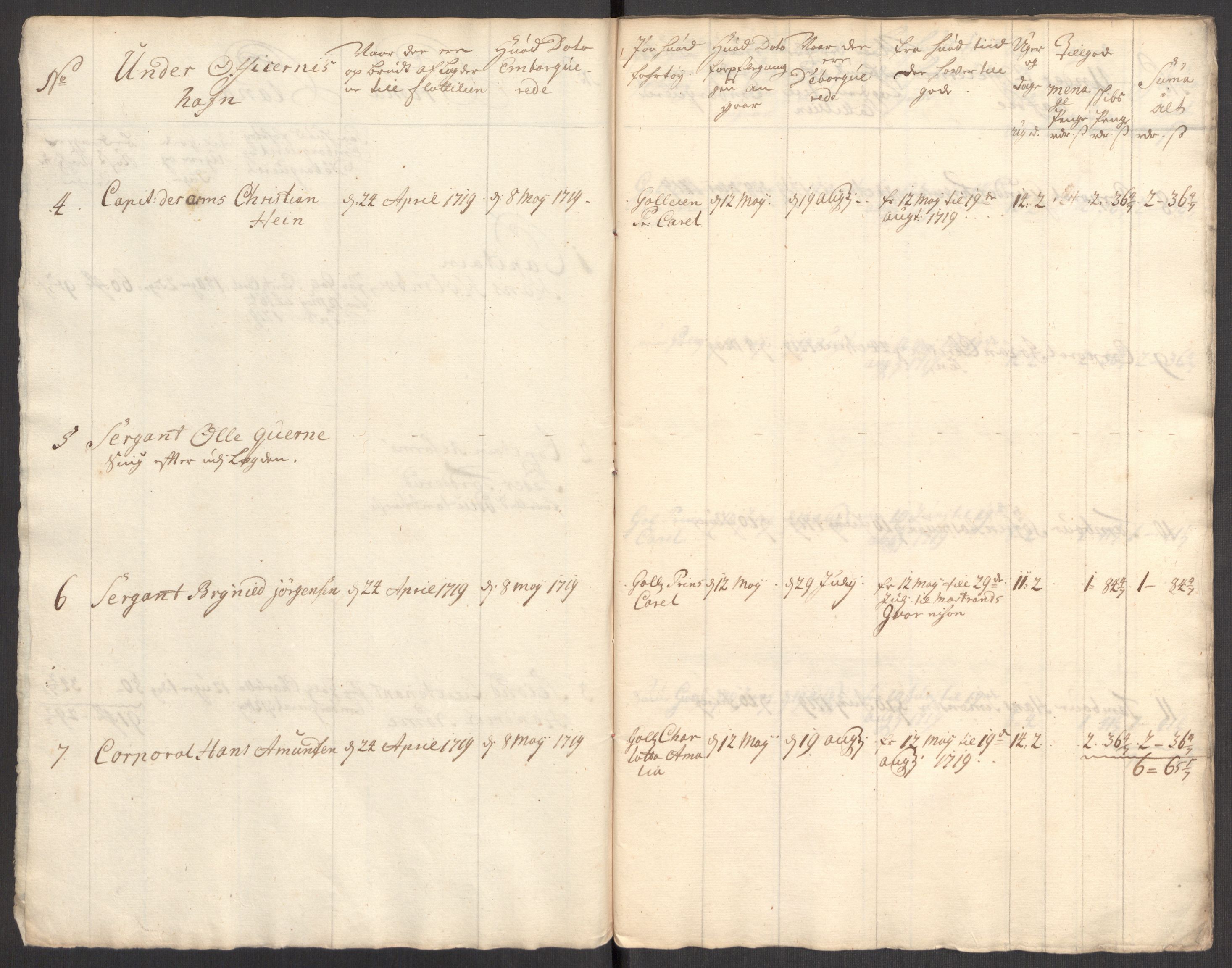 Kommanderende general (KG I) med Det norske krigsdirektorium, AV/RA-EA-5419/E/Eb/L0001: Ruller over noen kompanier som tjenestegjorde på flåten, 1712-1721, p. 278