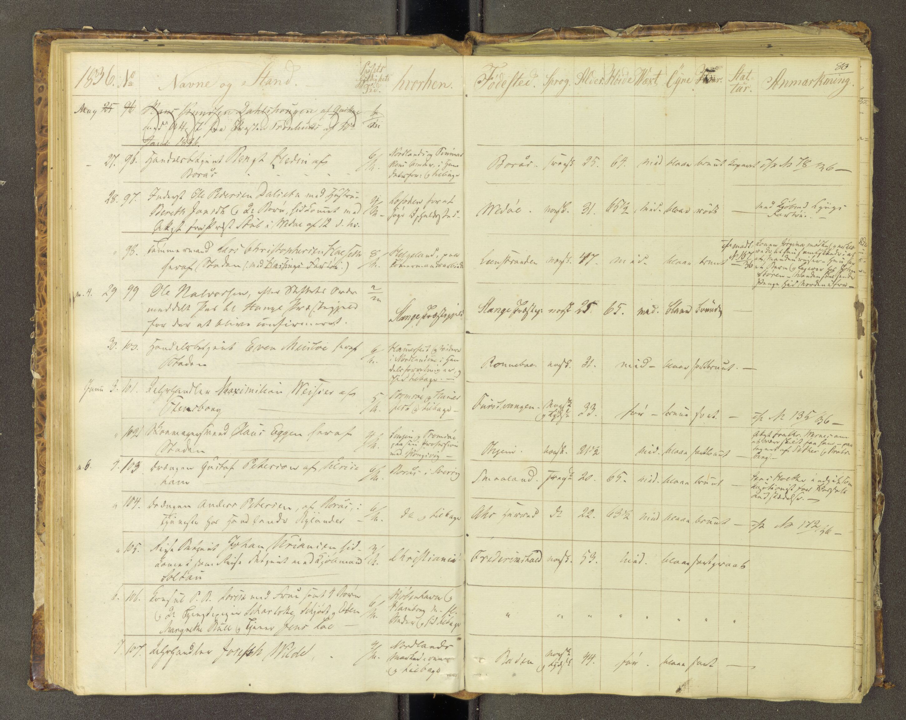 Trondheim politikammer, AV/SAT-A-1887/1/30/L0006: Passprotokoll. Første del:utstedtete pass. Andre del :innleverte/fornyede, 1833-1836, p. 79b-80a