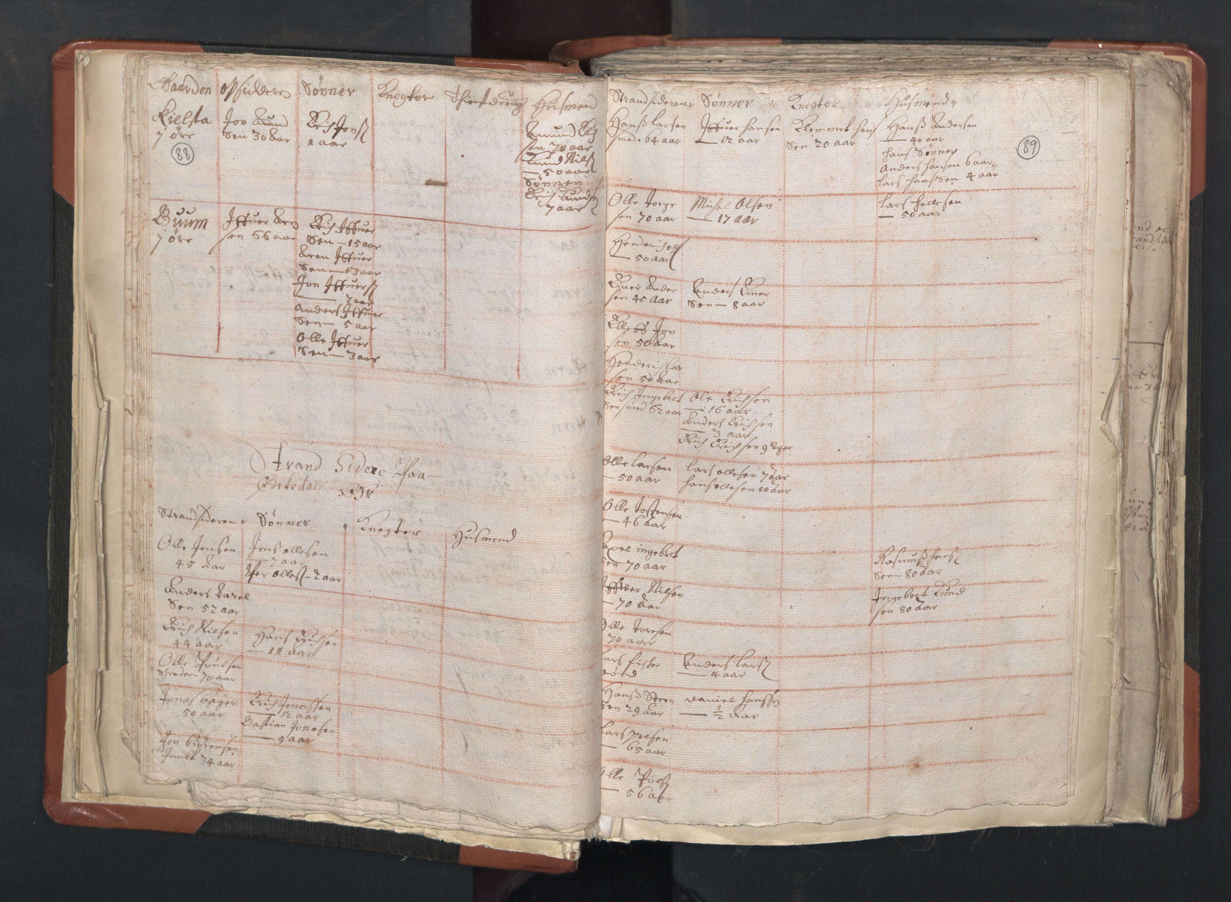 RA, Vicar's Census 1664-1666, no. 31: Dalane deanery, 1664-1666, p. 88-89