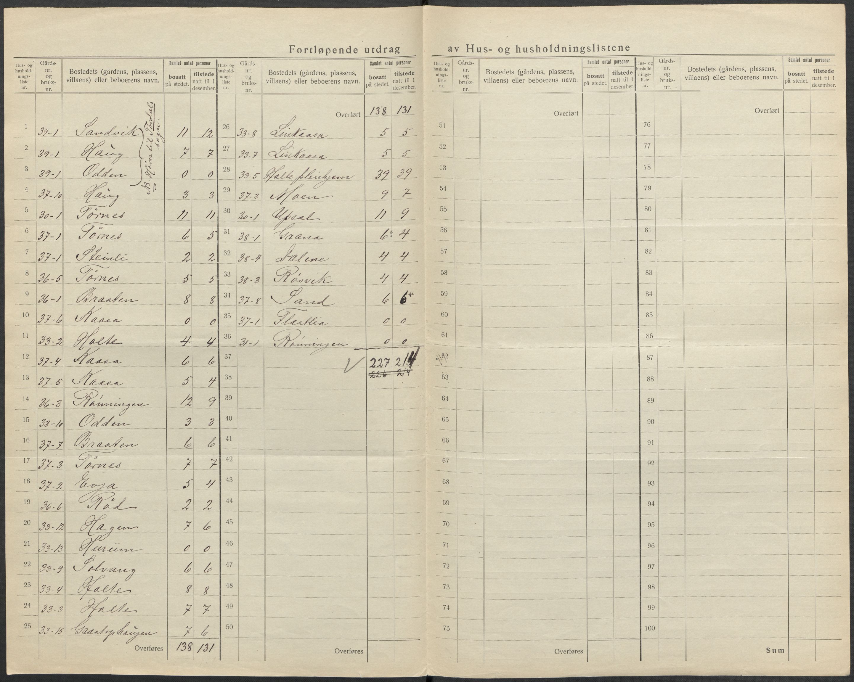 SAKO, 1920 census for Drangedal, 1920, p. 24