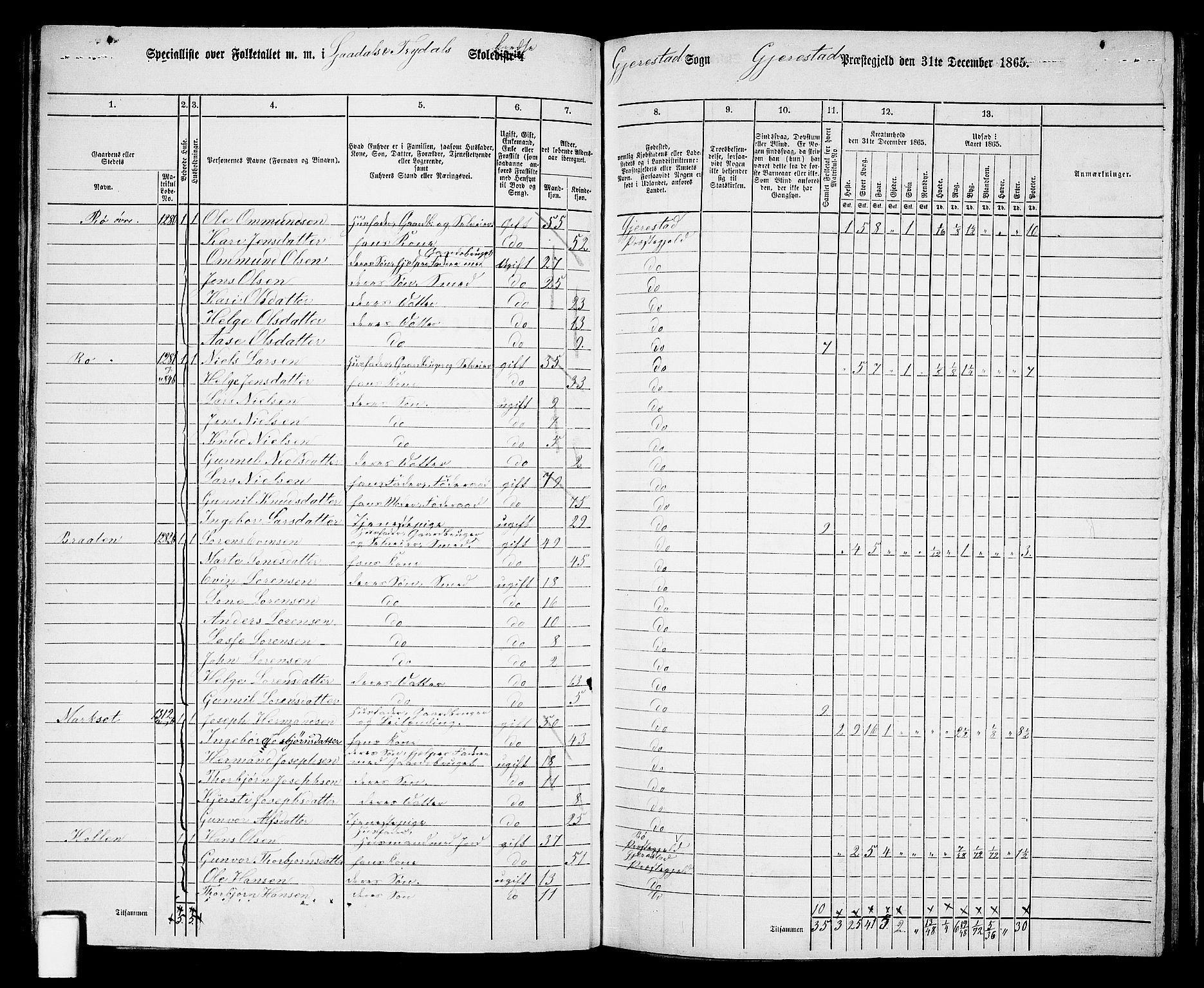 RA, 1865 census for Gjerstad, 1865, p. 93