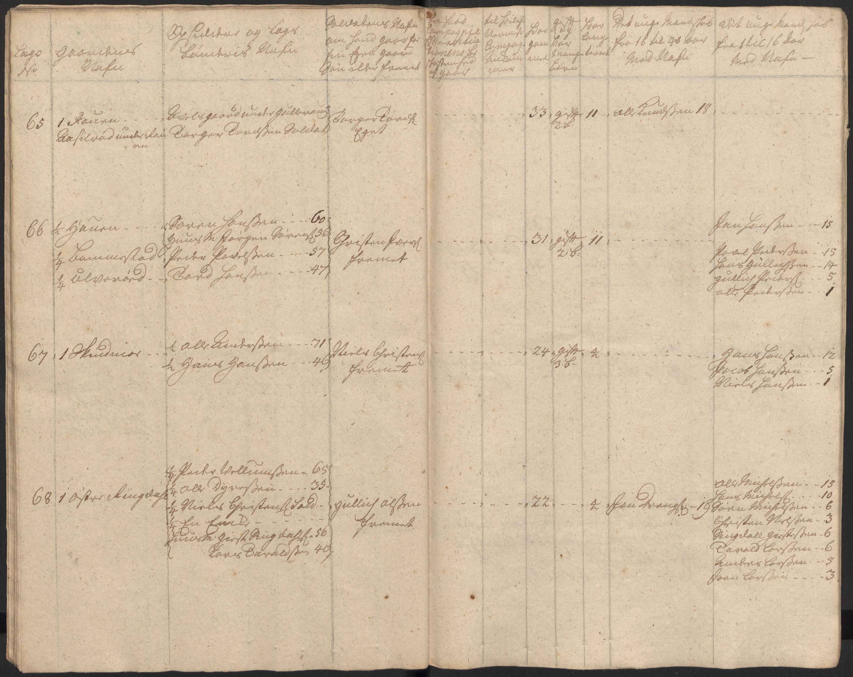 Rentekammeret inntil 1814, Realistisk ordnet avdeling, AV/RA-EA-4070/Ki/L0015: [S14]: Hovedlegdsruller, 1726, p. 52