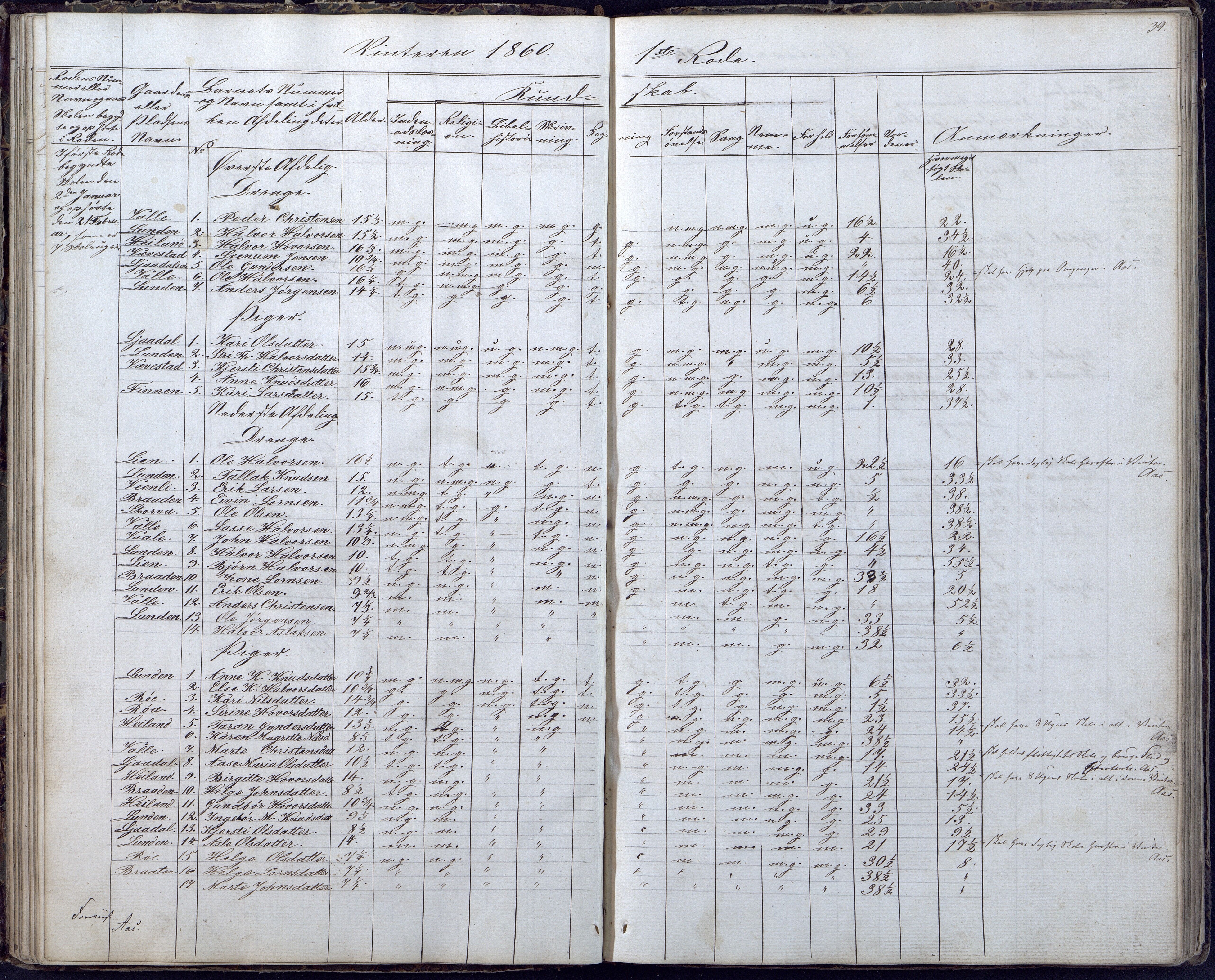 Gjerstad Kommune, Gjerstad Skole, AAKS/KA0911-550a/F02/L0004: Skolejournal/protokoll 6.skoledistrikt, 1854-1869, p. 39