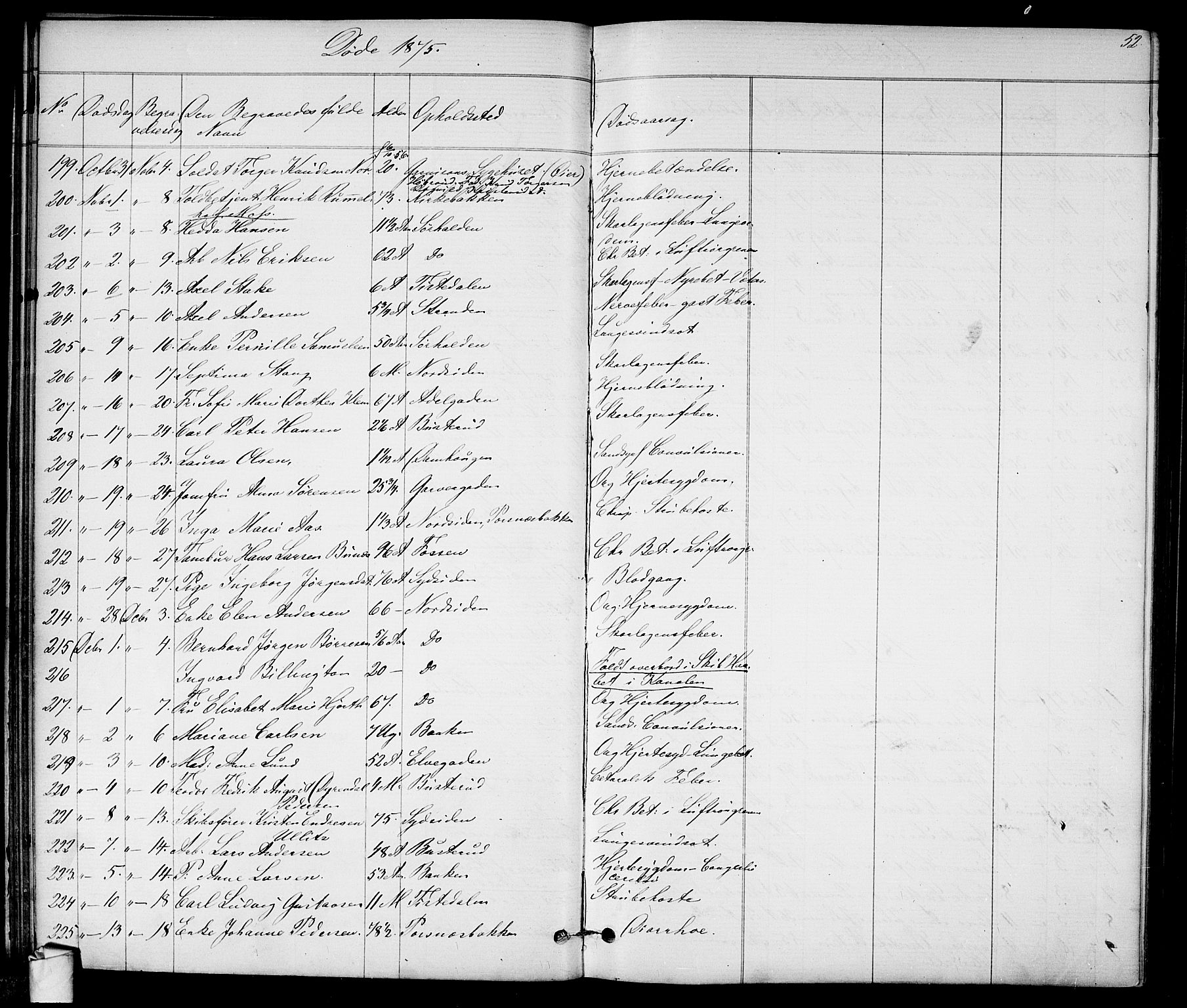 Halden prestekontor Kirkebøker, SAO/A-10909/G/Ga/L0007: Parish register (copy) no. 7, 1869-1884, p. 52