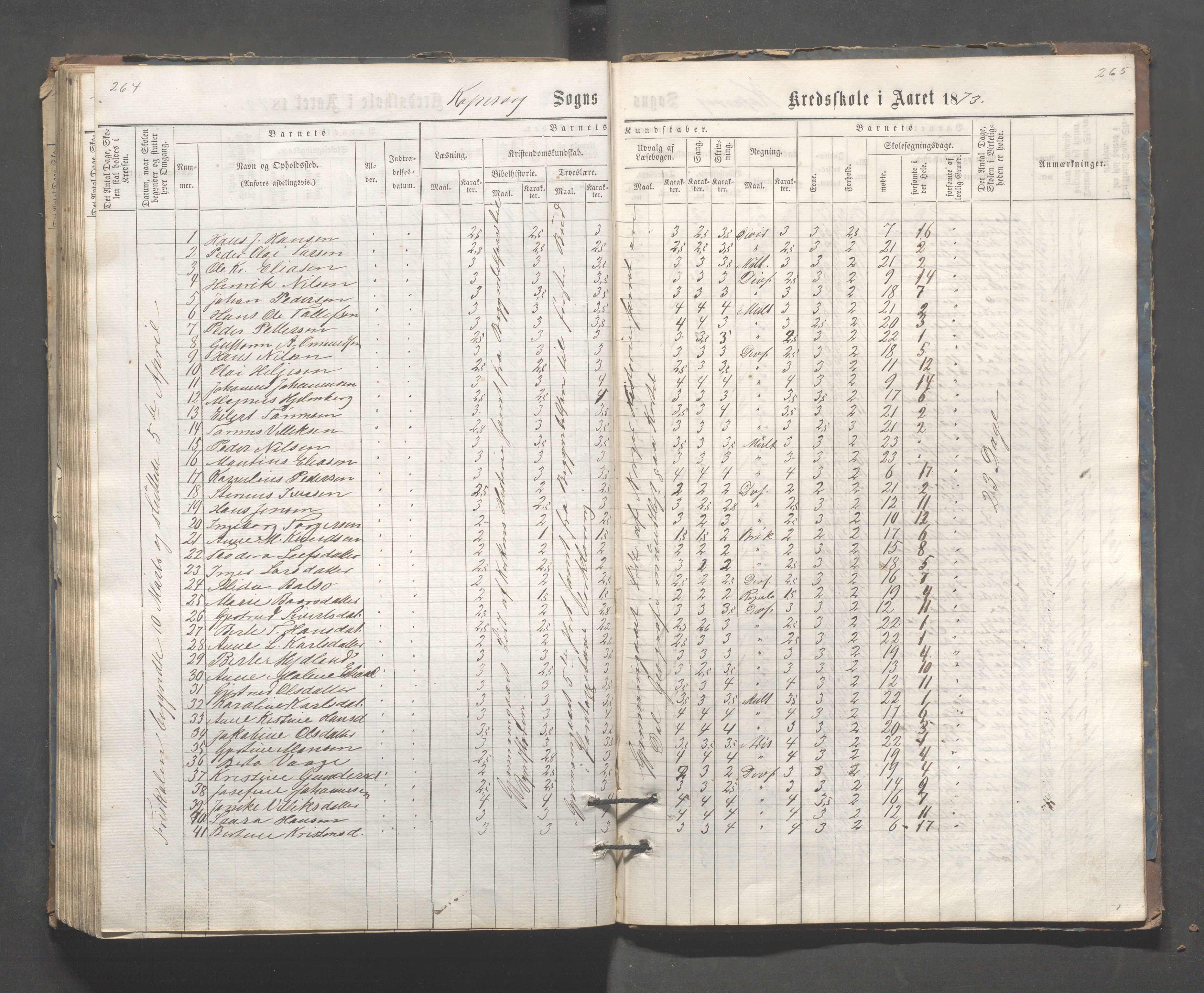 Kopervik Kommune - Kopervik skole, IKAR/K-102472/H/L0006: Skoleprotokoll, 1863-1873, p. 264-265