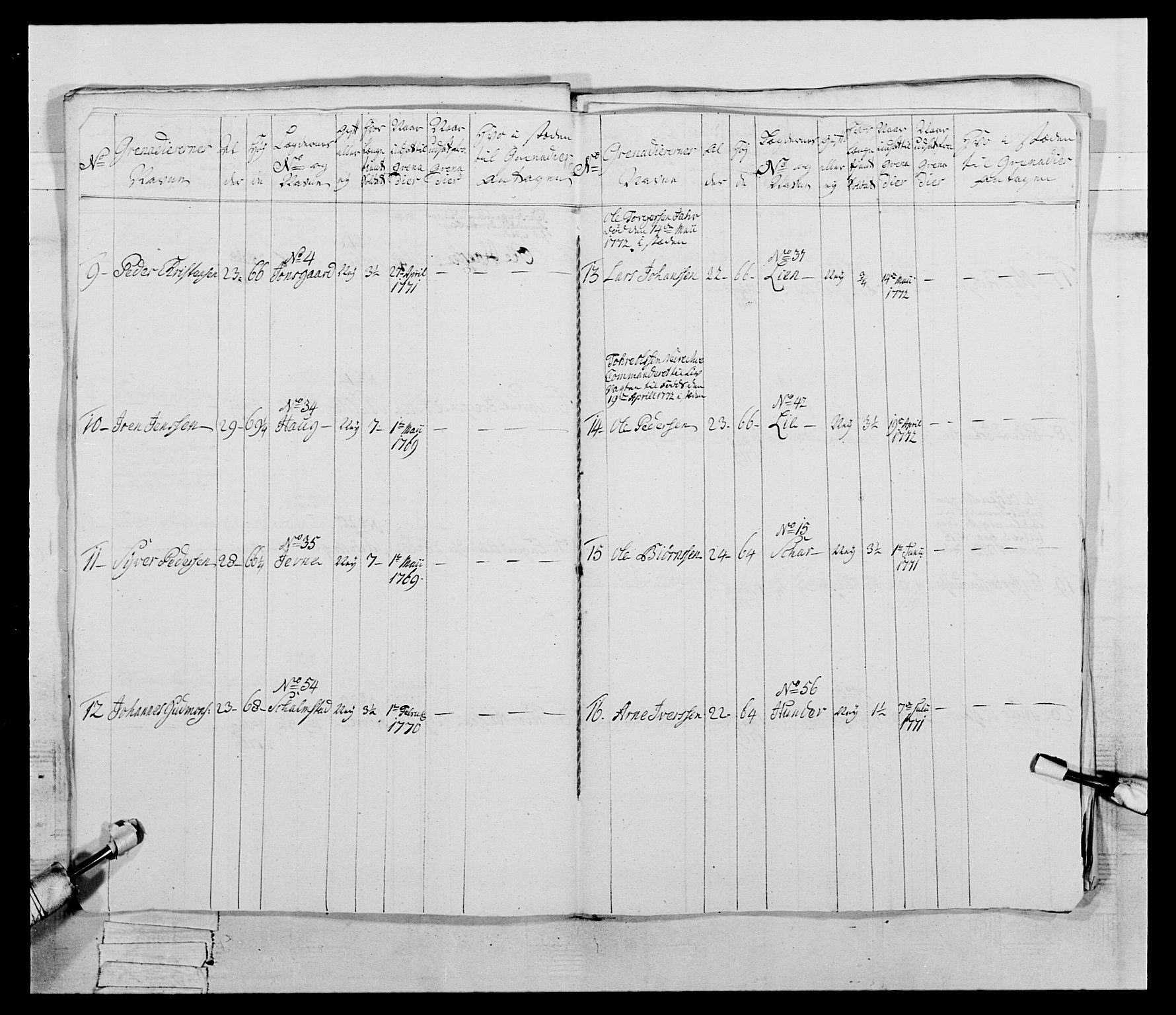 Generalitets- og kommissariatskollegiet, Det kongelige norske kommissariatskollegium, AV/RA-EA-5420/E/Eh/L0058: 1. Opplandske nasjonale infanteriregiment, 1772-1774, p. 96