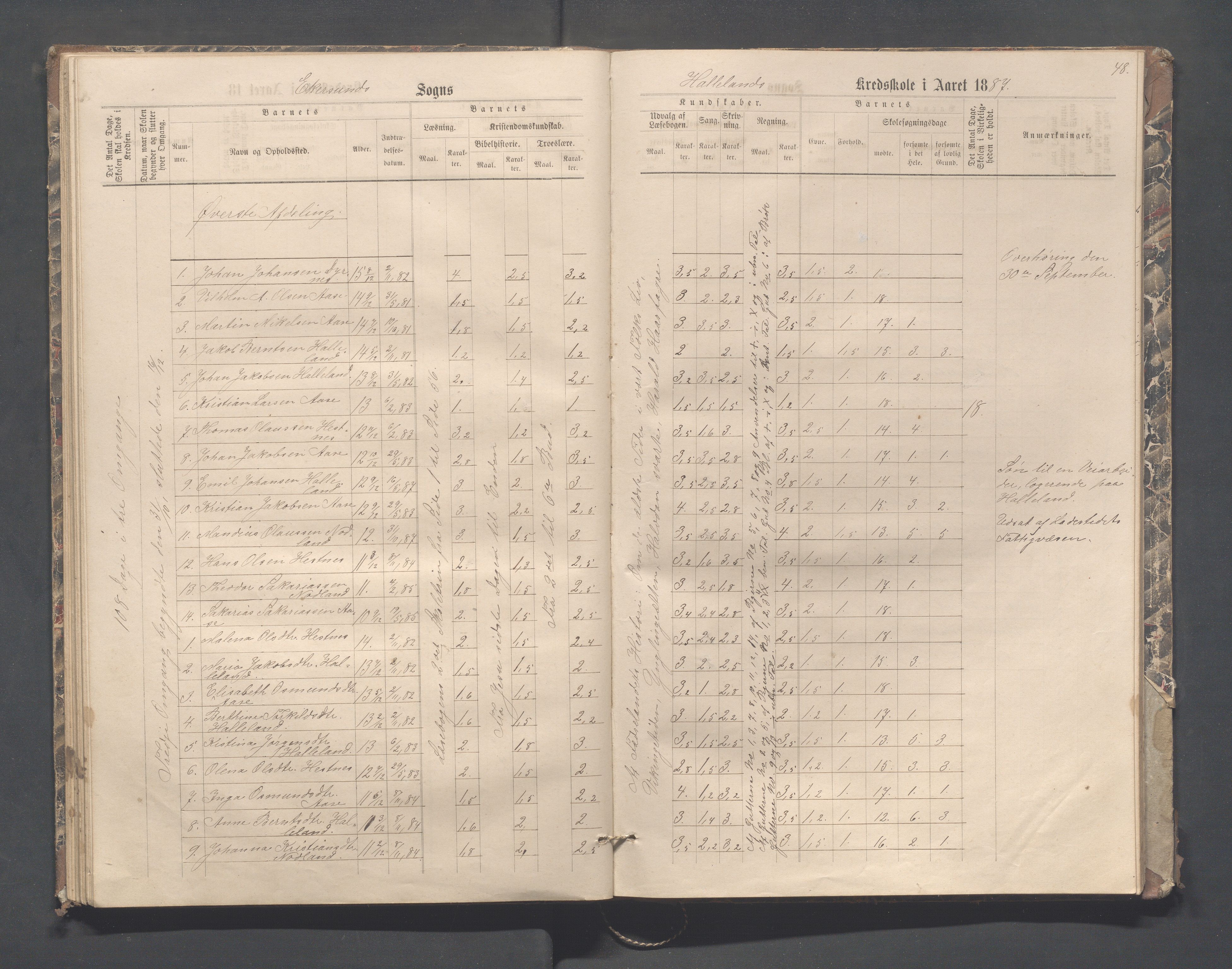 Eigersund kommune (Herredet) - Skolekommisjonen/skolestyret, IKAR/K-100453/Jb/L0004: Skoleprotokoll - Hegdal, Hadland, Åmdal, 1880-1890, p. 48