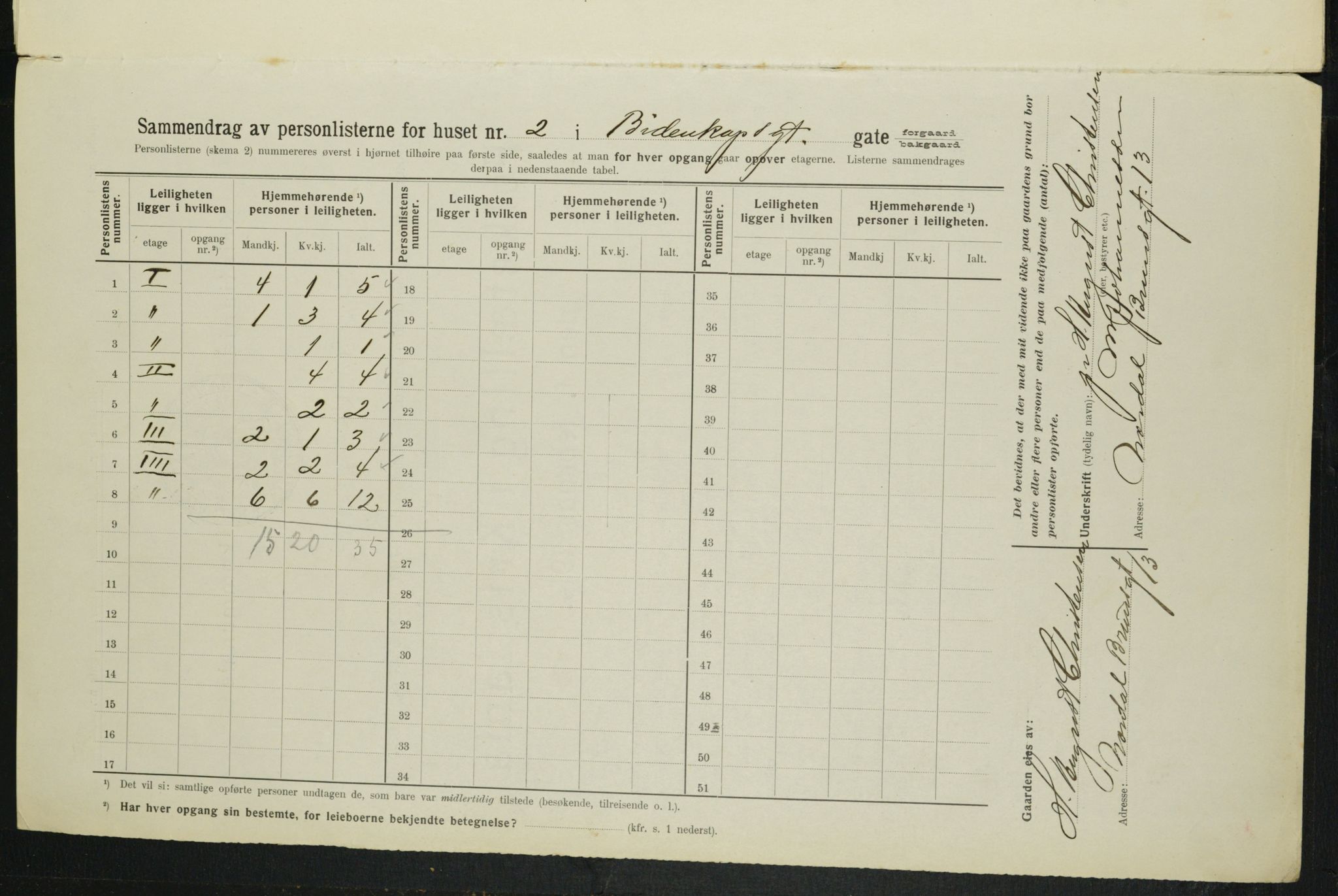 OBA, Municipal Census 1914 for Kristiania, 1914, p. 4730