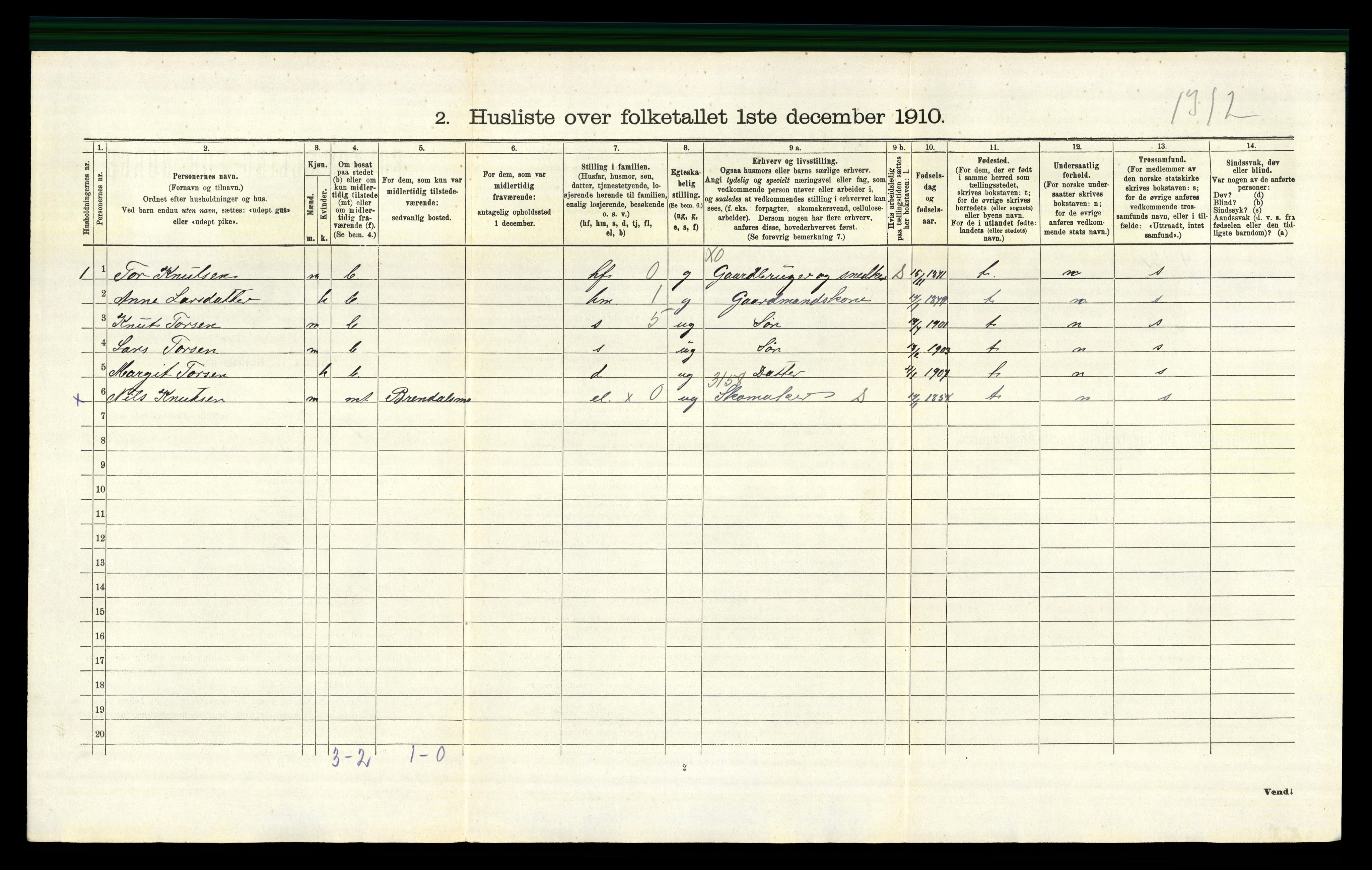 RA, 1910 census for Gjerstad, 1910, p. 230