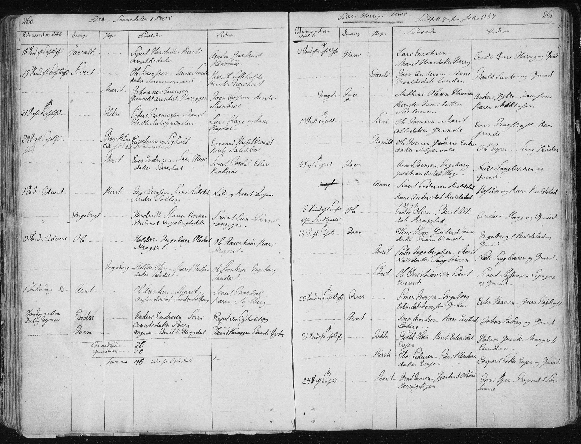 Ministerialprotokoller, klokkerbøker og fødselsregistre - Sør-Trøndelag, SAT/A-1456/687/L0992: Parish register (official) no. 687A03 /1, 1788-1815, p. 260-261