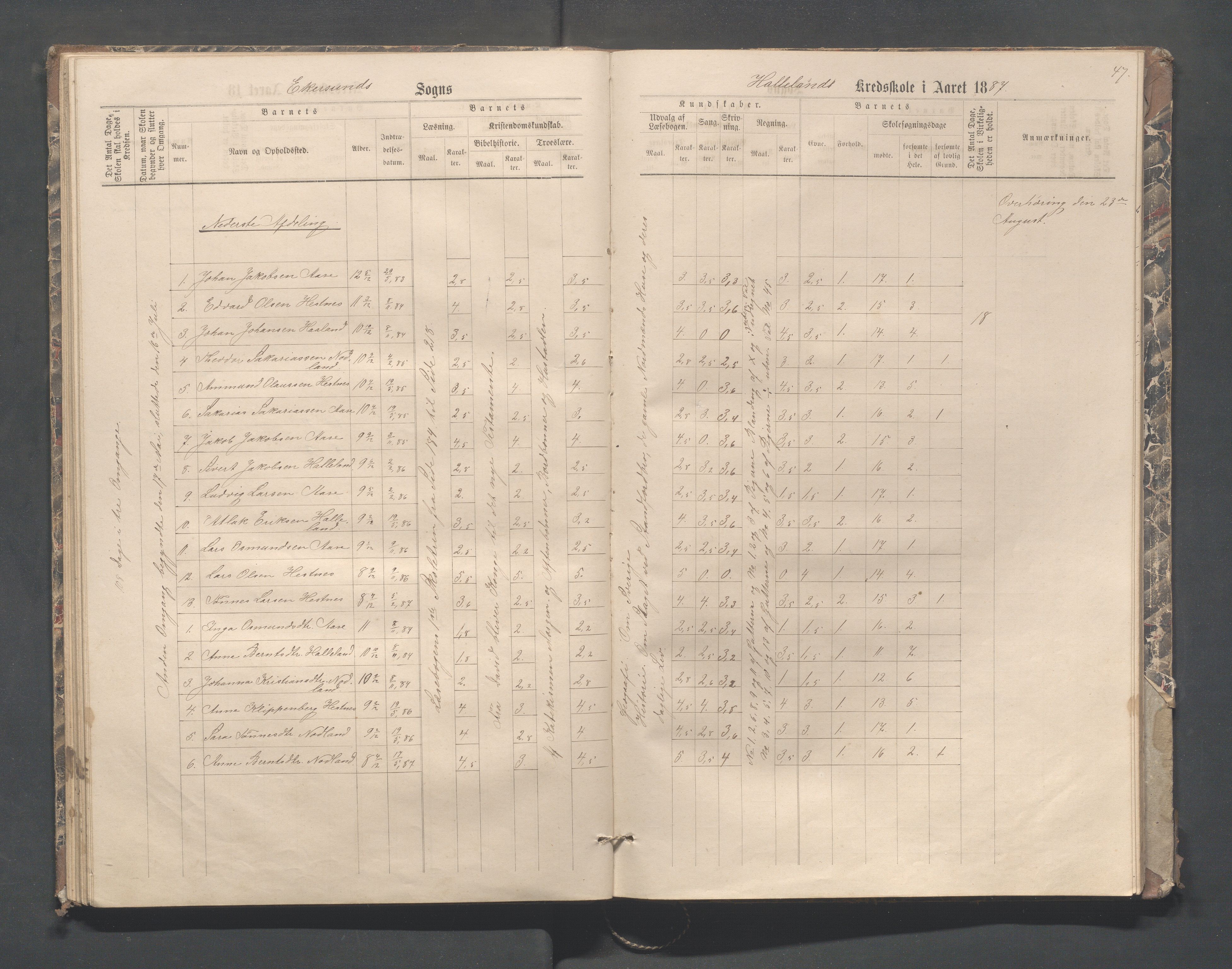 Eigersund kommune (Herredet) - Skolekommisjonen/skolestyret, IKAR/K-100453/Jb/L0004: Skoleprotokoll - Hegdal, Hadland, Åmdal, 1880-1890, p. 47