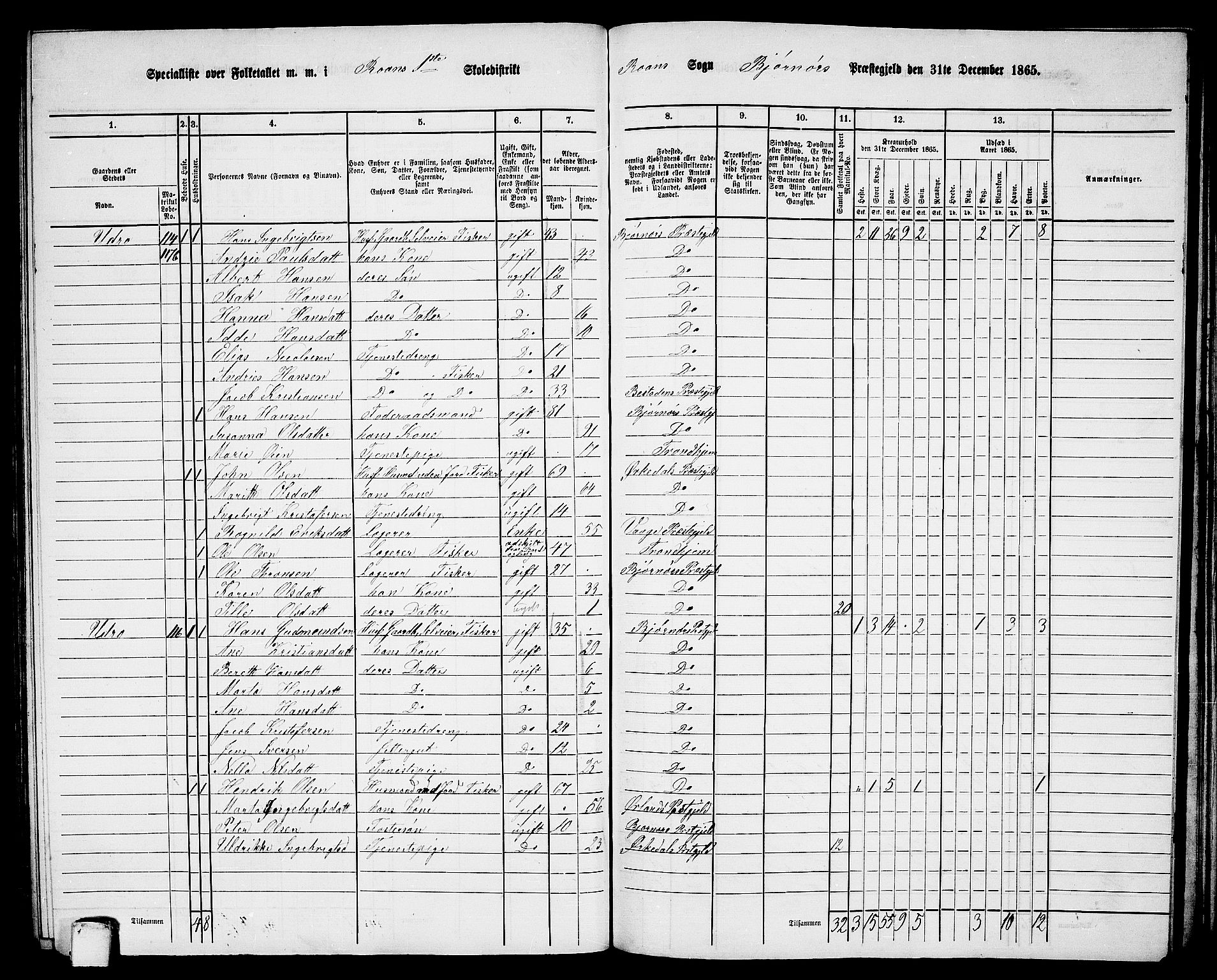 RA, 1865 census for Bjørnør, 1865, p. 90