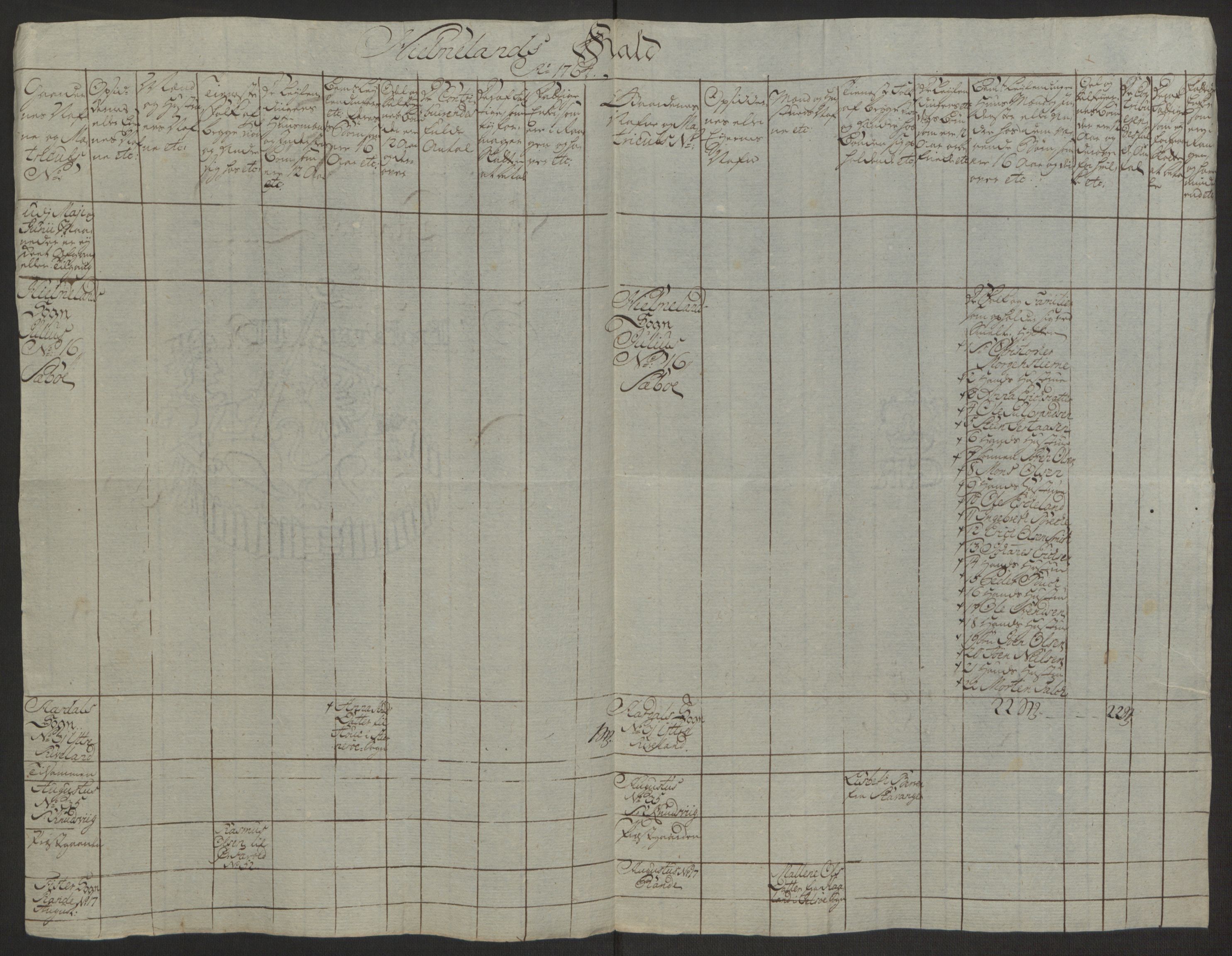 Rentekammeret inntil 1814, Realistisk ordnet avdeling, AV/RA-EA-4070/Ol/L0016a: [Gg 10]: Ekstraskatten, 23.09.1762. Ryfylke, 1762-1768, p. 292