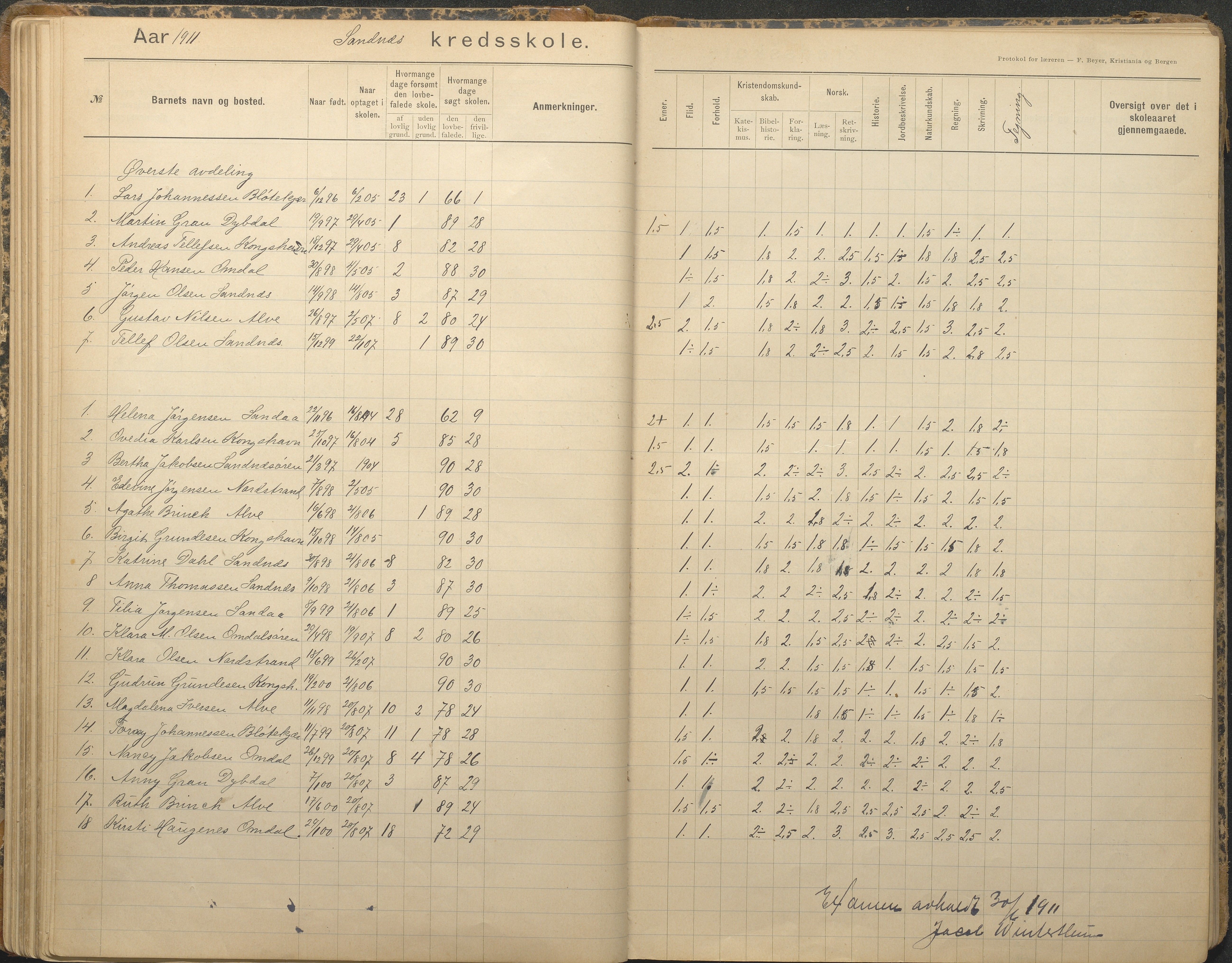 Tromøy kommune frem til 1971, AAKS/KA0921-PK/04/L0079: Sandnes - Karakterprotokoll, 1891-1948