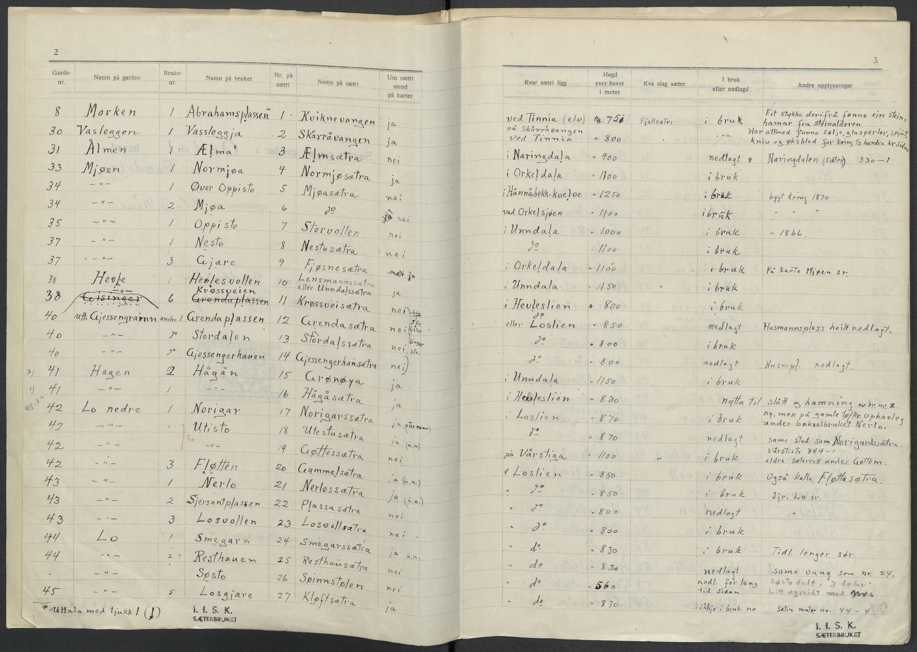 Instituttet for sammenlignende kulturforskning, AV/RA-PA-0424/F/Fc/L0014/0001: Eske B14: / Sør-Trøndelag (perm XXXIX), 1934-1939, p. 3