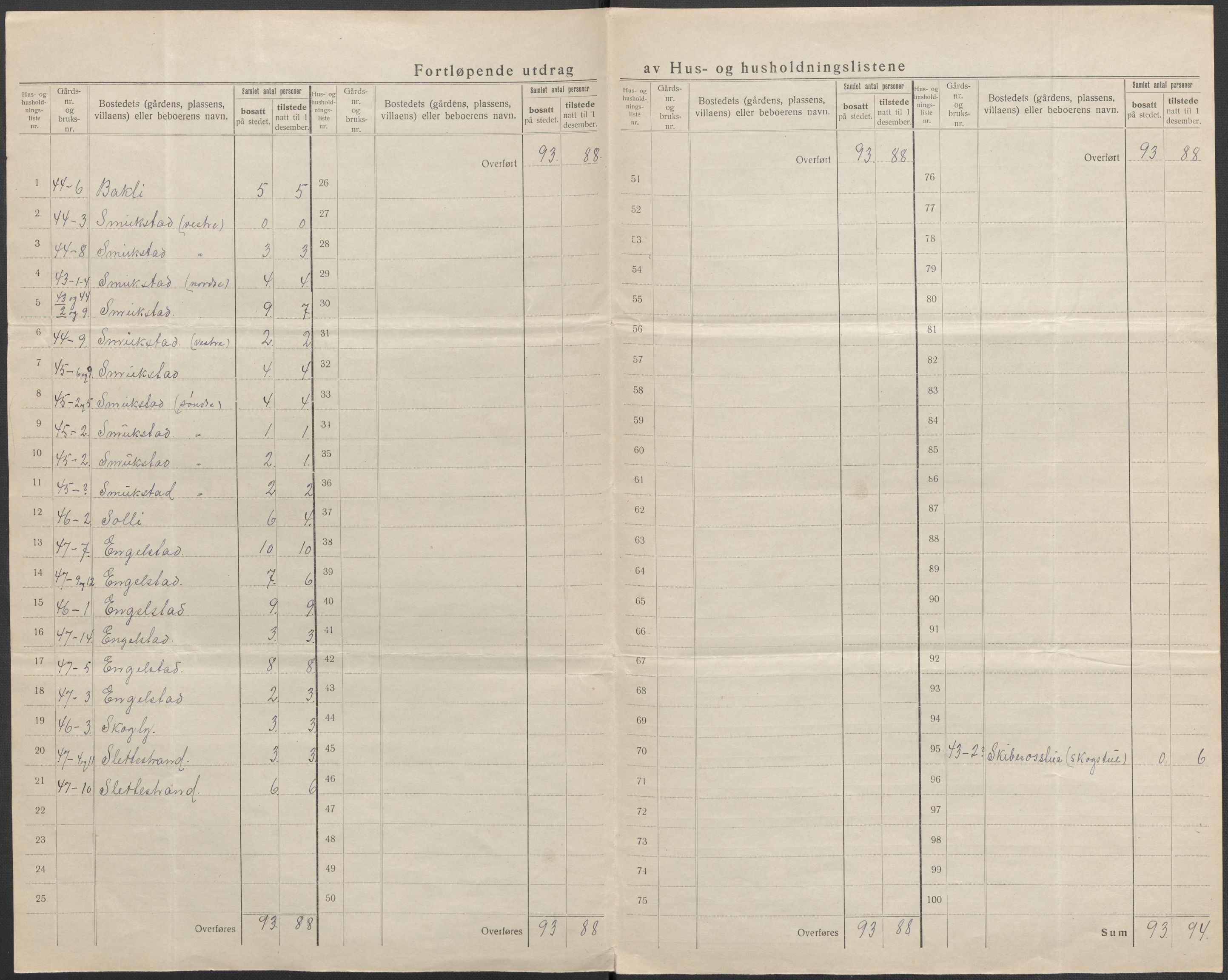 SAKO, 1920 census for Lardal, 1920, p. 15