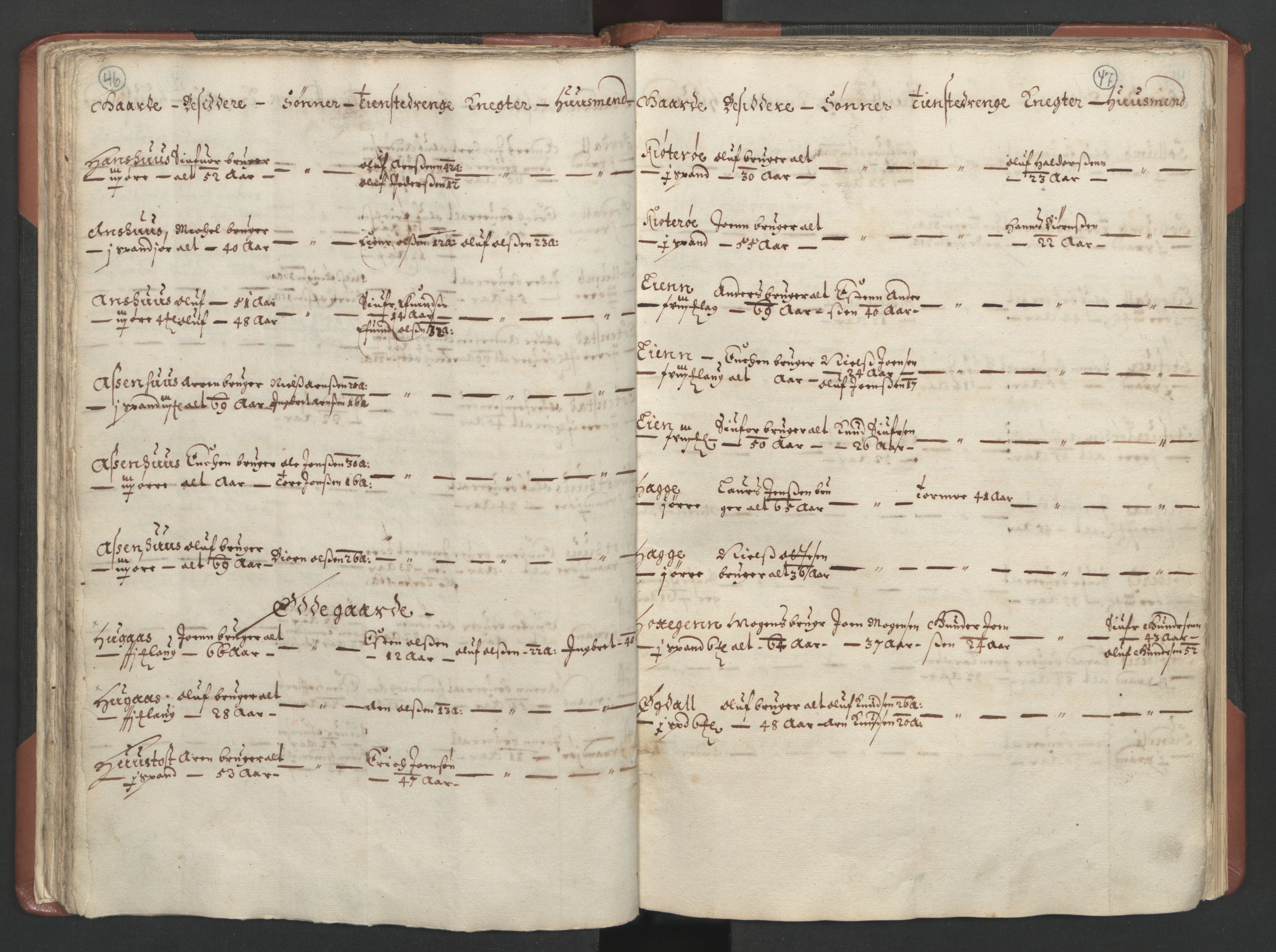 RA, Bailiff's Census 1664-1666, no. 18: Gauldal fogderi, Strinda fogderi and Orkdal fogderi, 1664, p. 46-47